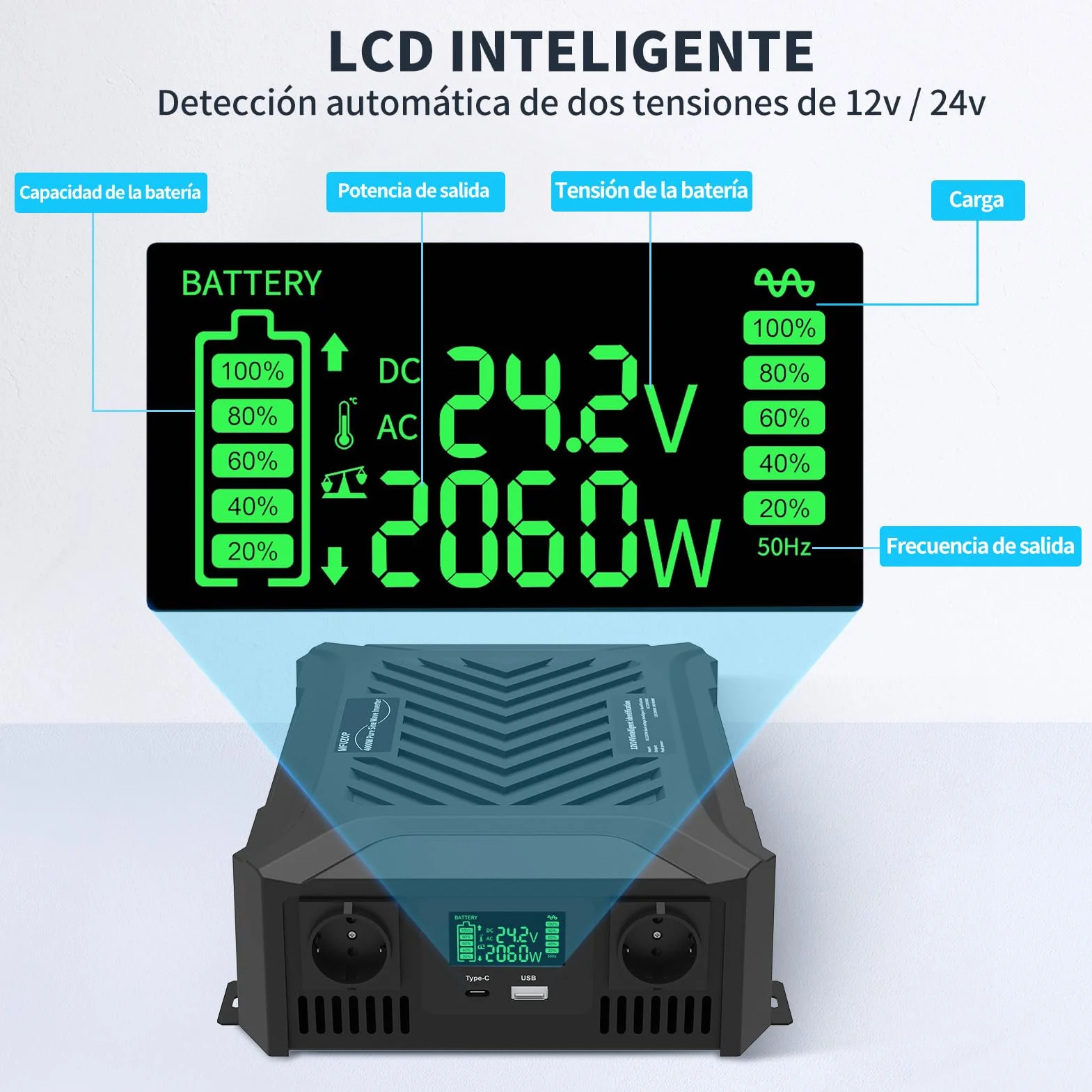 Inversor 24V 220V/230V Onda Pura 2300W, Convertidor 24V 220V 2300W con Pantalla LCD, 2 Tomas AC, 1 USB-A y 1 USB-C, para Autocaravana, Camión, Transformador Fuera de Red