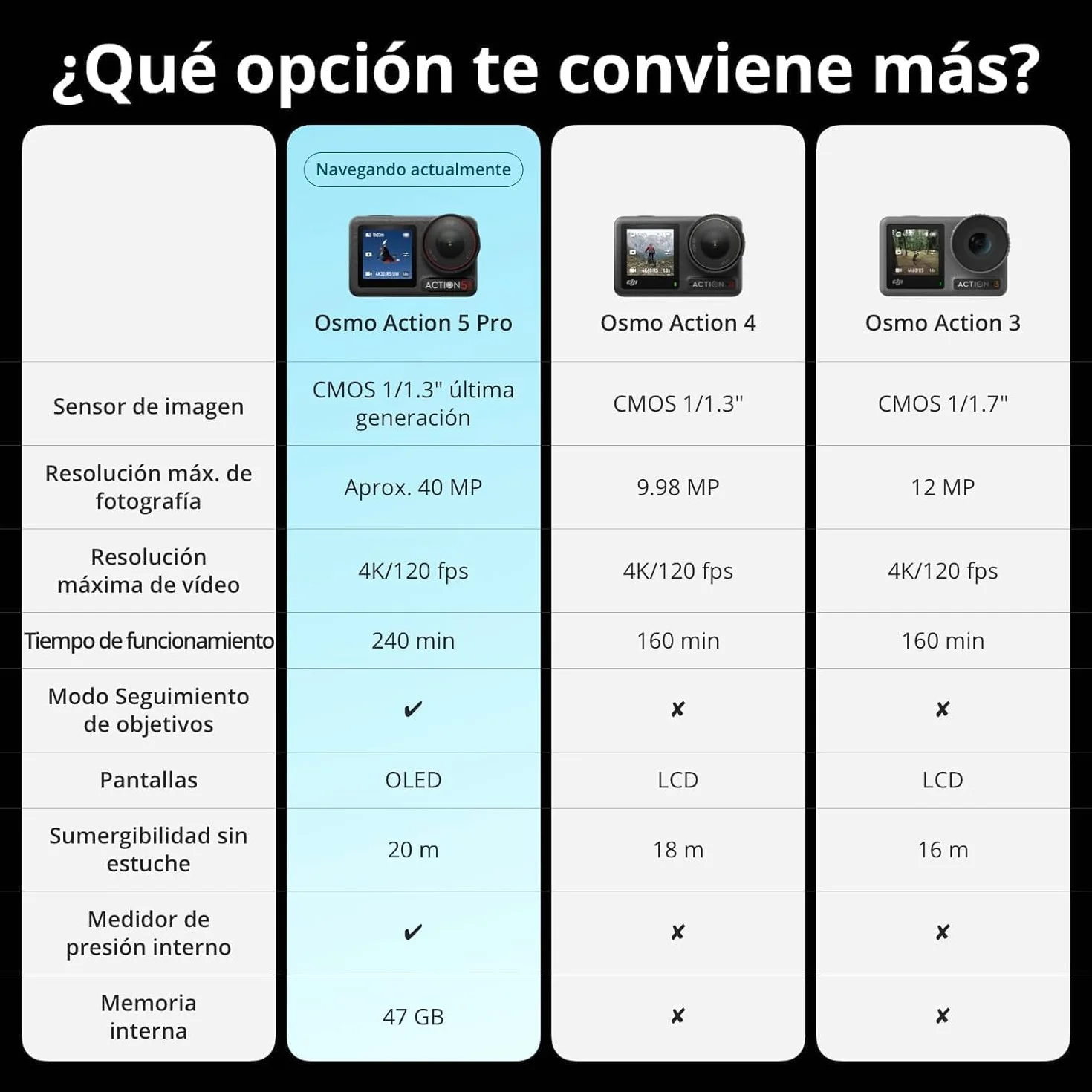 DJI Osmo Action 5 Pro Cámara Deportiva 4K Sensor 1/1.3" Estabilización 2 Pantallas OLED