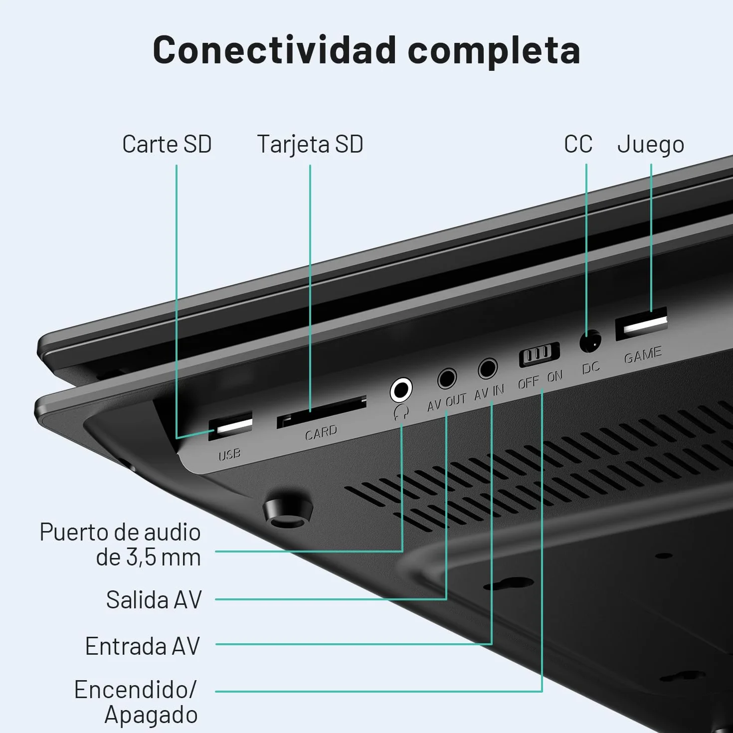 POFOTO Reproductor DVD Portátil 15,7'' Pantalla HD Giratoria 14,1" 6H Autonomía Multiformato SD USB