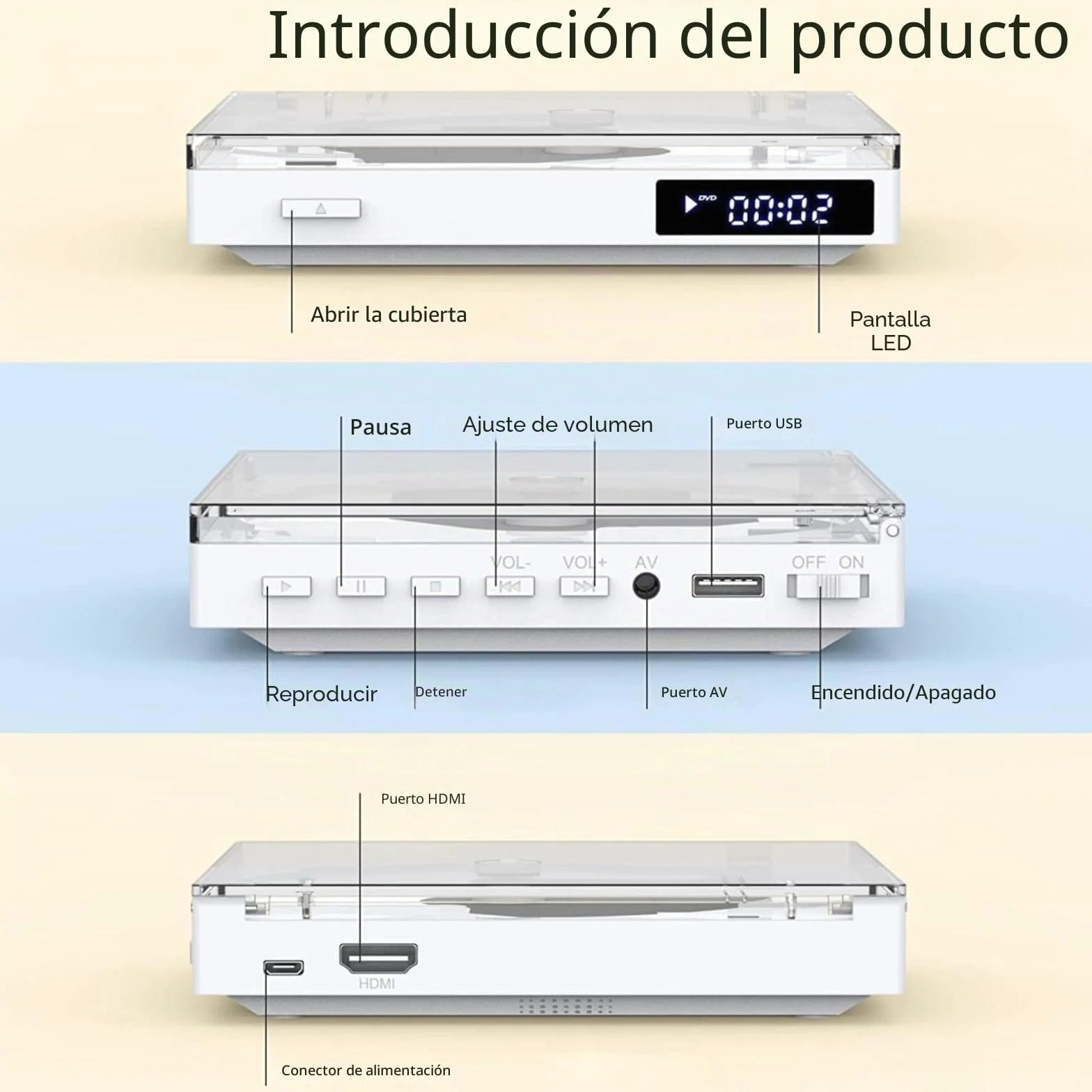 Reproductor de DVD Mini HDMI, sin restricción Regional, Escalado 1080P, Salida HDMI y AV, USB