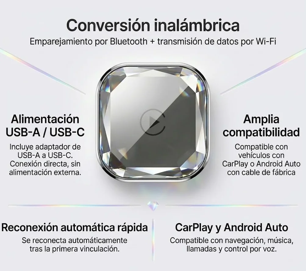 Adaptador CarPlay Inalámbrico 2 en 1 para Android Auto, Convierte Sistema con Cable a Inalámbrico, WiFi 5,8 GHz, Plug and Play, USB A y USB C, iOS 10 o Superior, Android 11 o Superior