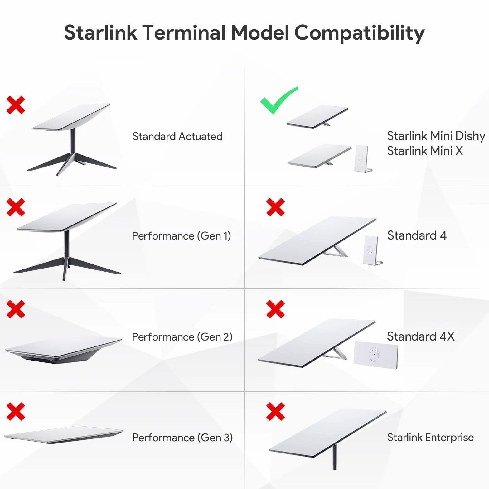 Starlink Mini Kit de Montaje Ajustable, Poste de Aluminio con Adaptador de Trípode y Abrazadera Regulable, Roscas 1/4"-20 y 3/8"-16 para RV, Cámper, Techo, Balcón, Yate, Antena Starlink Mini 2025