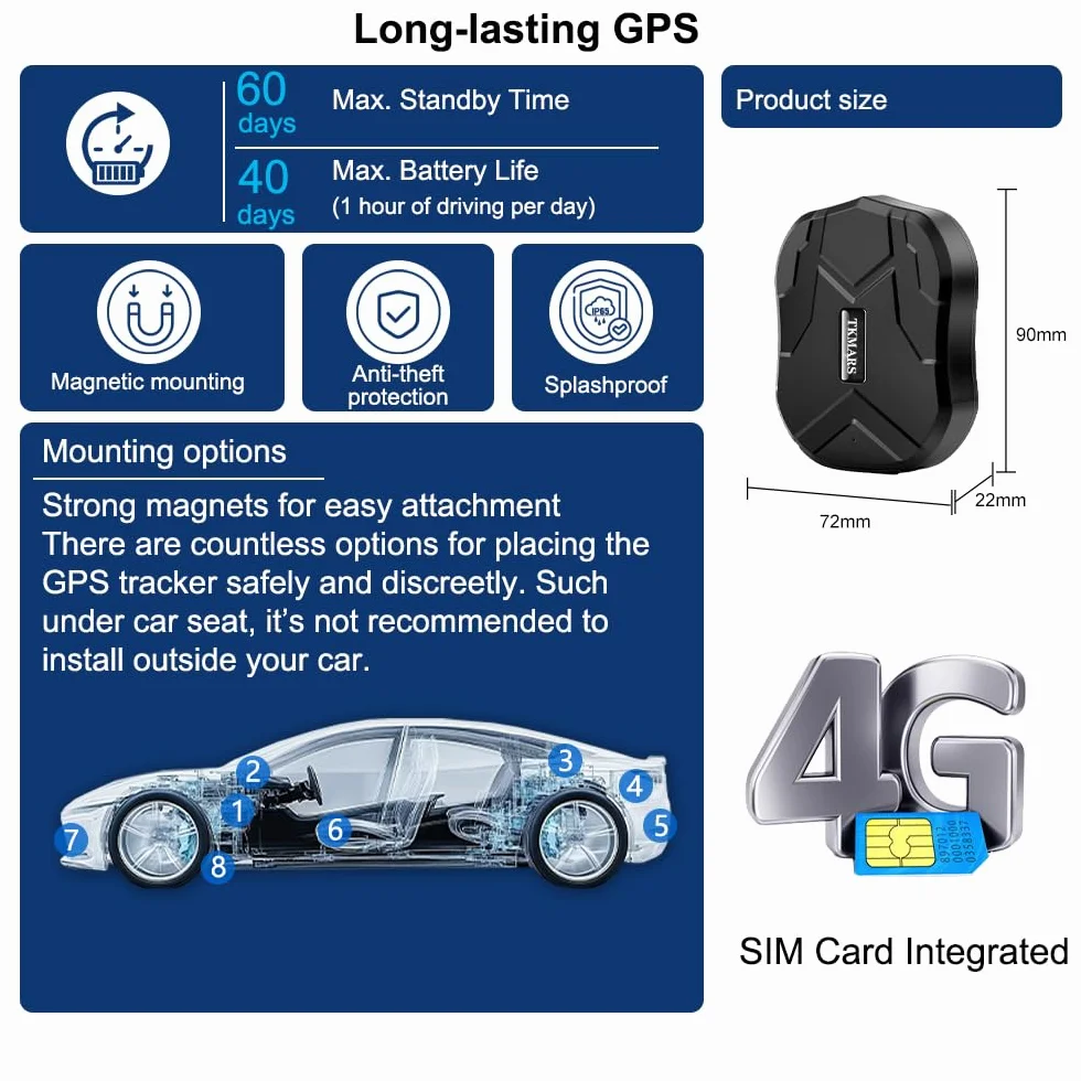 Localizador GPS para Coche TK905E 4G con Tarjeta SIM, Batería 5000mAh, Antirrobo con Imán Fuerte, Alarma de Vibración, Límite de Velocidad, Geo-Cerca