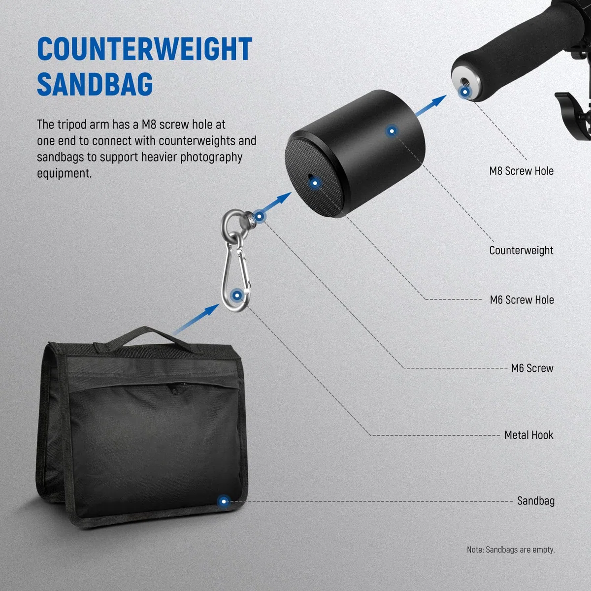 NEEWER Brazo Trípode, 35" a 61" (89 a 155cm) con Contrapeso de 1,5KG y Saco de Arena, Tornillo de 1/4" Compatible con Softbox, Luz de Estudio, Flash, Paraguas, Anillo de Luz, Carga Máxima: 5KG