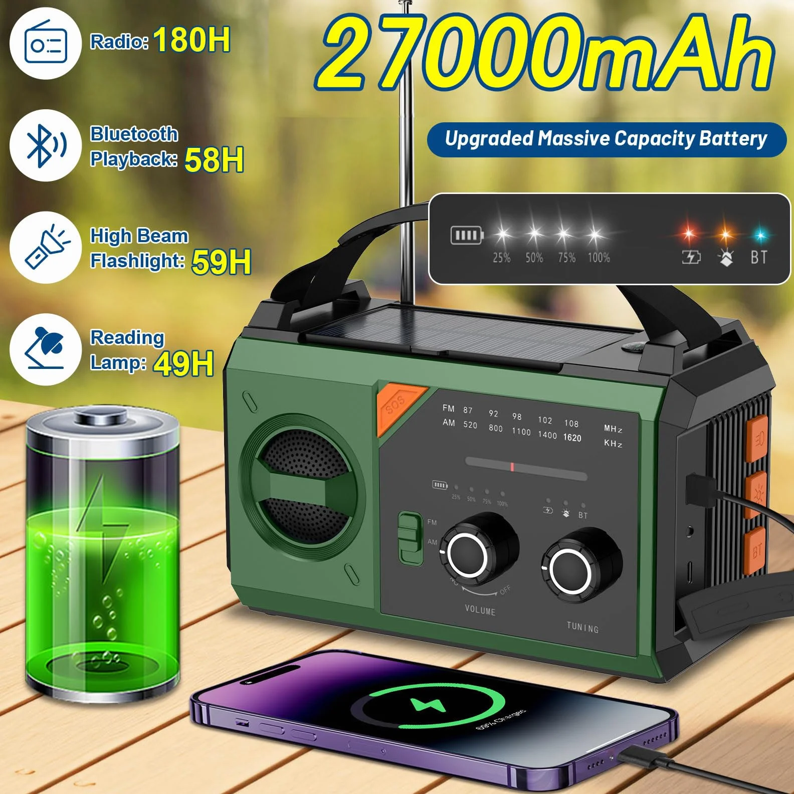 27000mAh Bluetooth Radio Solar de Emergencia con Manivela, Am/FM de Radio 3 Métodos de Carga 8 en 1 Radio Portátil de Emergencia, SOS, Linterna, Brújula, Lámpara de Lectura, Toma de Auriculares