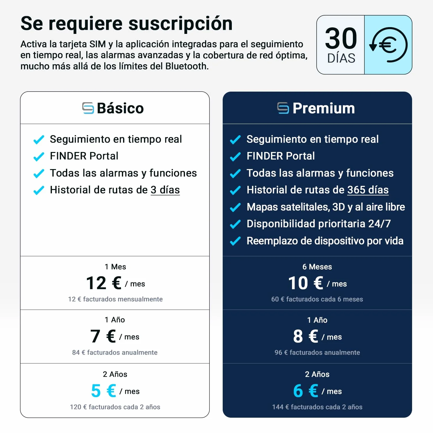 Salind 11 4G Localizador GPS con Imán para Coches Seguimiento en Tiempo Real Batería 70 Días