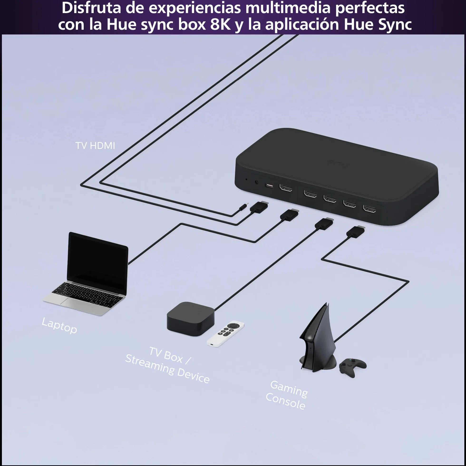 Philips Hue Play HDMI Sync Box 8K Sincronizador de Luz Ambiente con Videojuegos Películas Música Hasta 10 Luces LED Admite Dolby Vision HDR10+