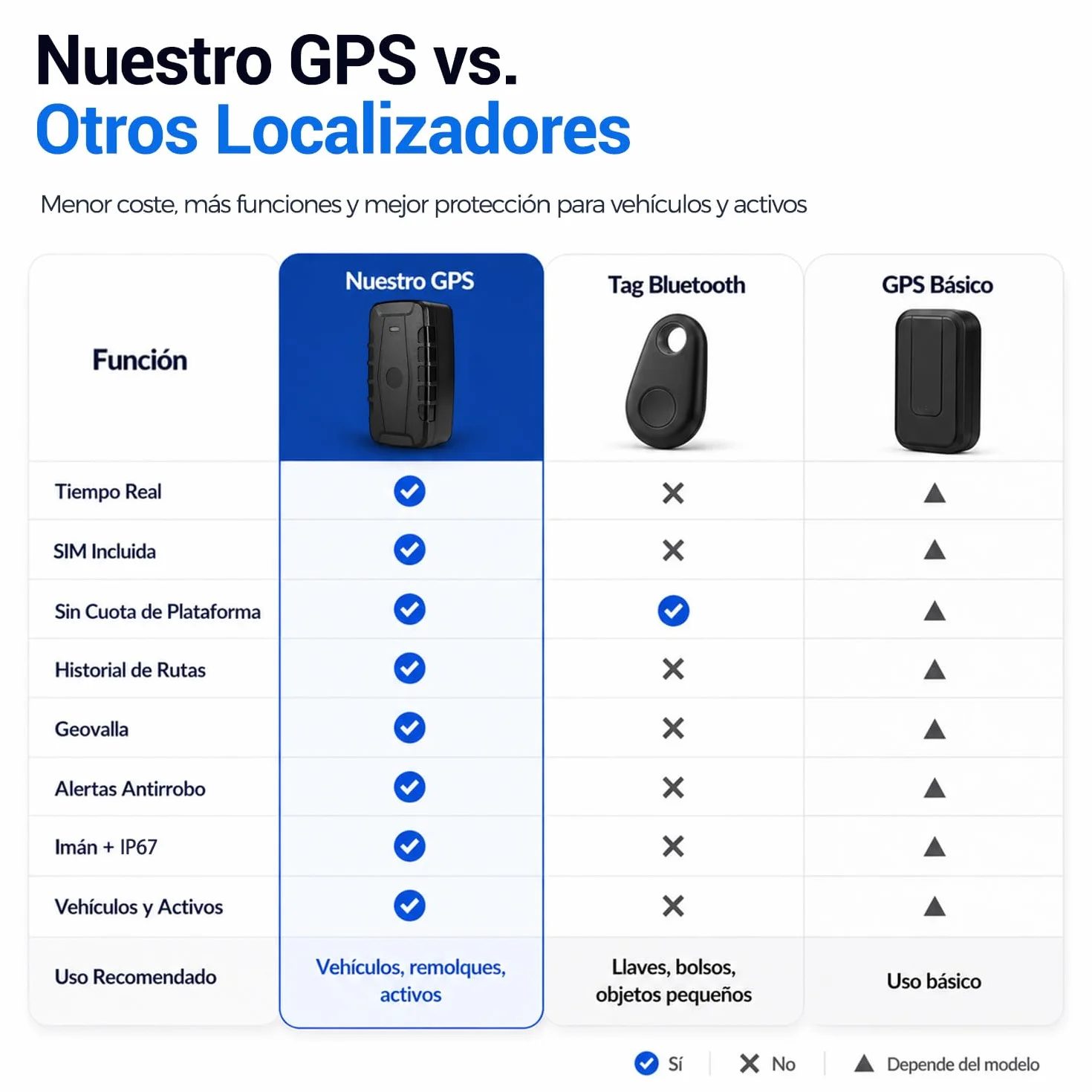 Localizador GPS para Coche y Flotas Batería 20000 mAh, Seguimiento de Varios Vehículos por App/Web/SMS y Llamada, Rastreador GPS IP67 Impermeable, Geovalla, Alertas y Rutas para Camiones y Activos