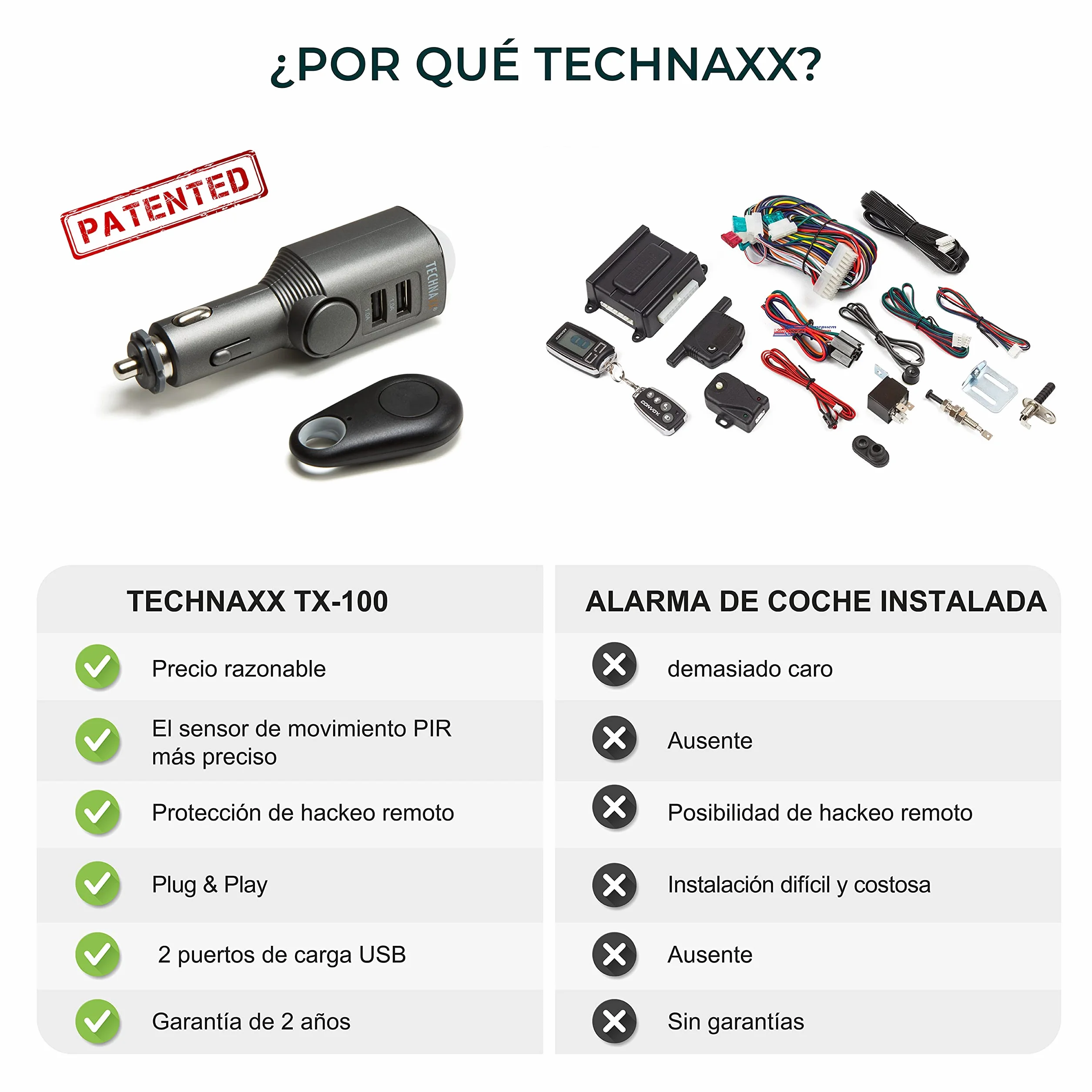 Technaxx Alemania Sensor De Detección De Movimiento Sistema De Alarma De Coche Vigilancia Del Interior Del Vehículo 110dB Sirena Función De Carga 2 Puertos USB TX-100