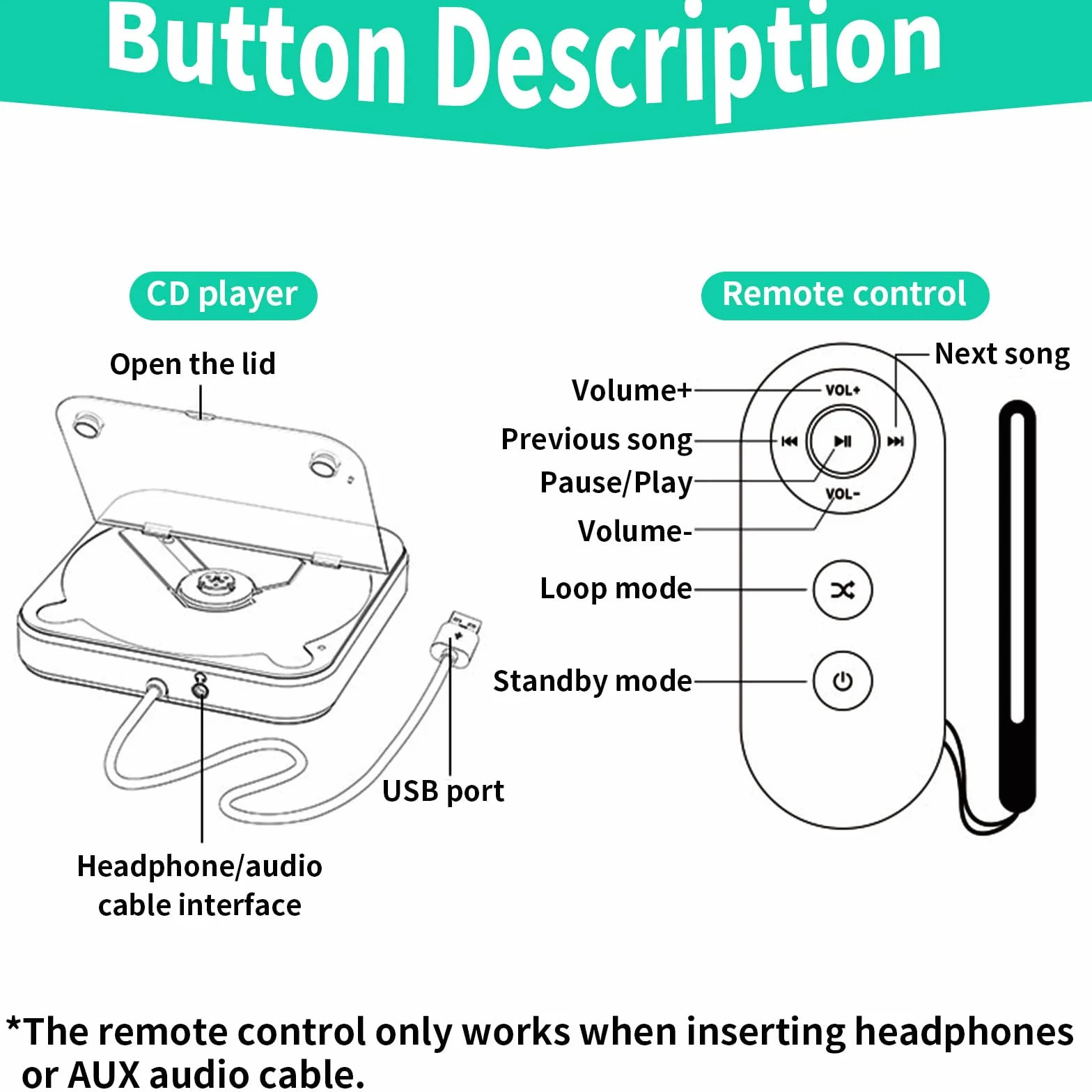 Reproductor de CD portátil para coche USB AUX externo blanco con mando a distancia