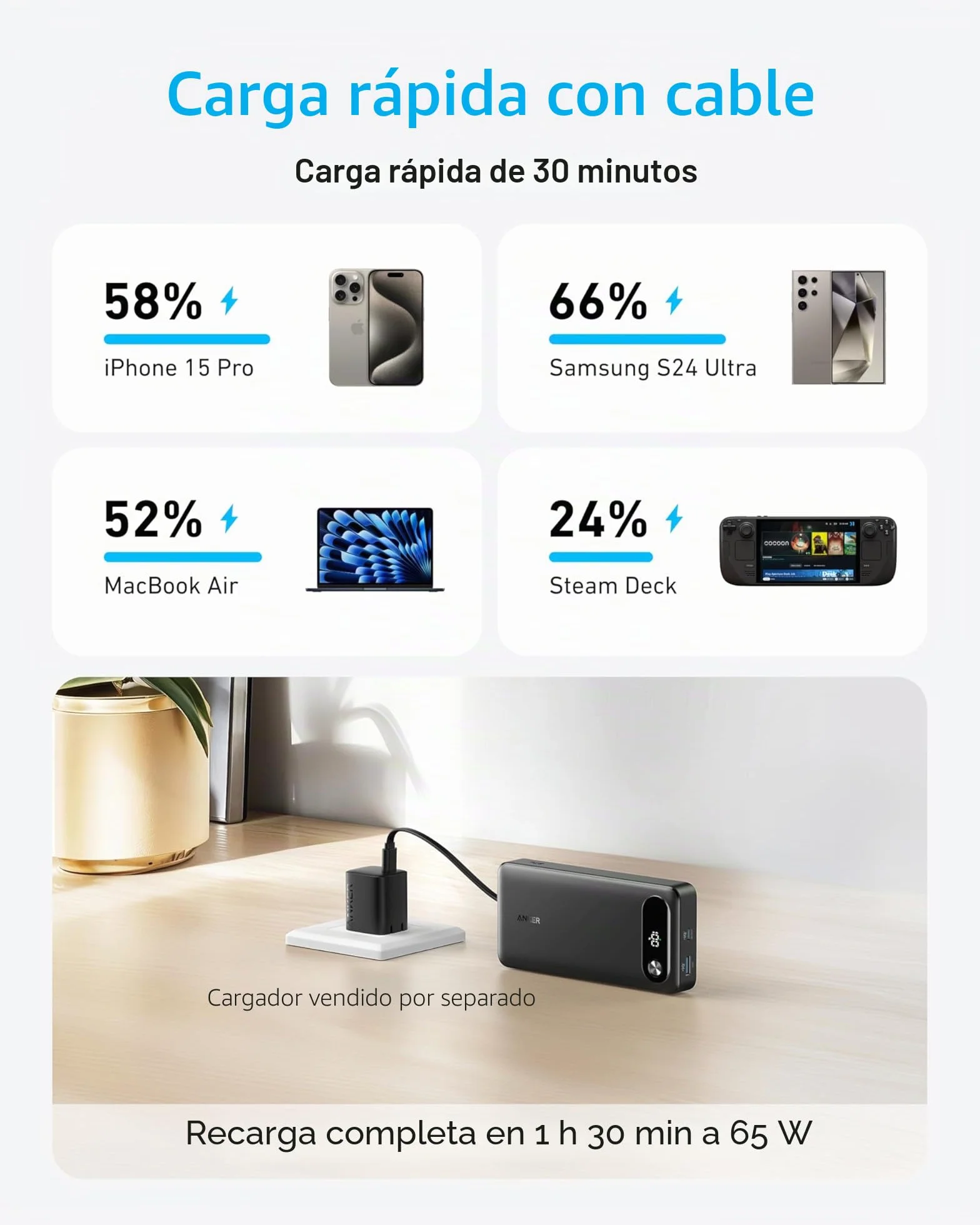 Anker Cargador portátil 20000 mAh con Cable USB C Integrado, batería Carga rápida 87 W, 2 USB-C y A para MacBook iPhone Samsung