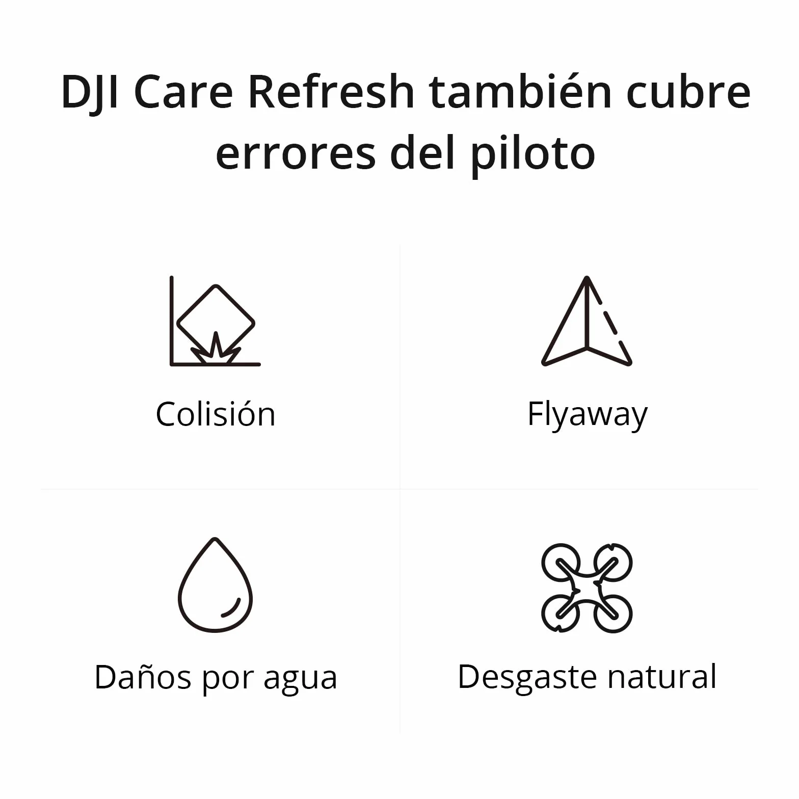 DJI Care Refresh 1-Year Plan (DJI Avata)