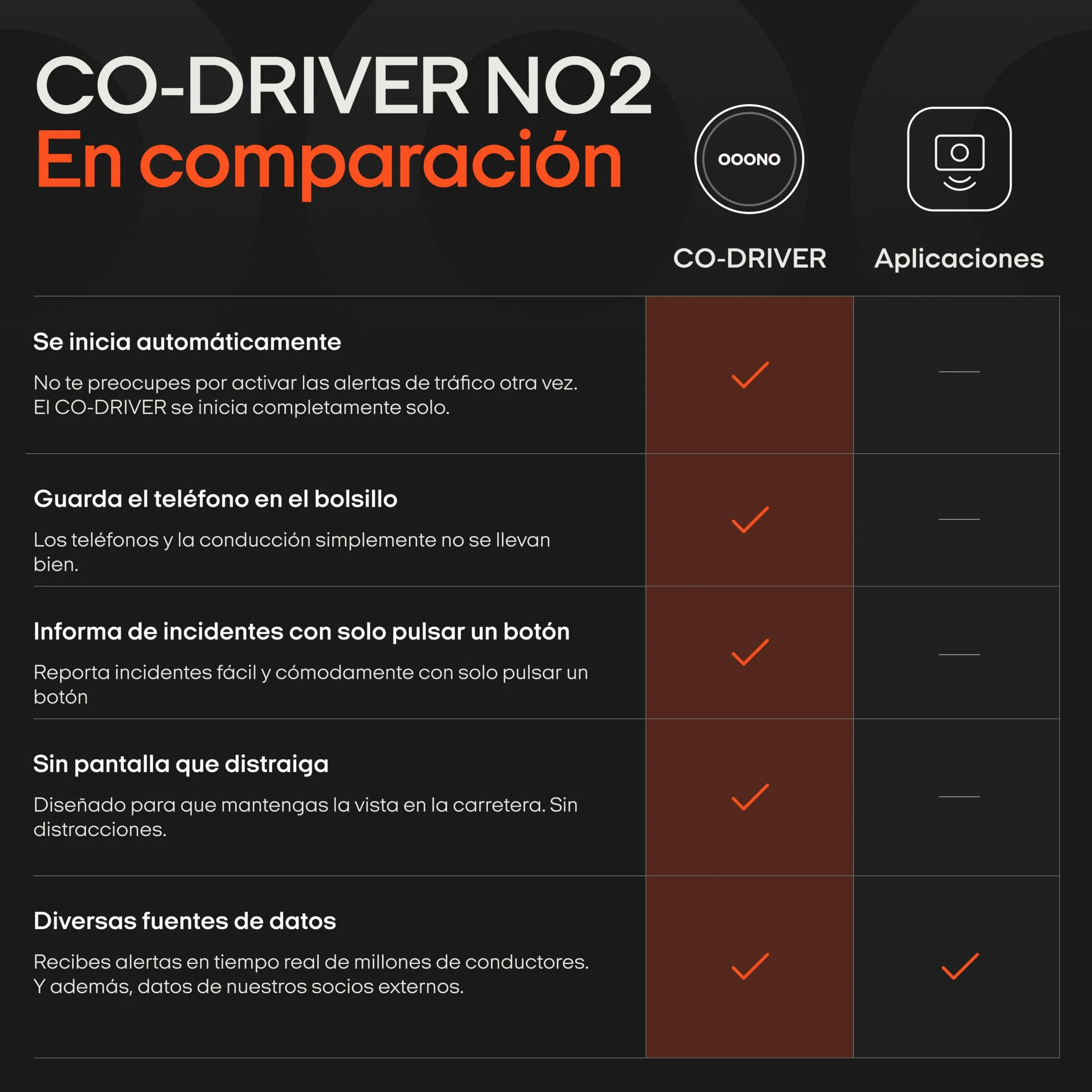 OOONO Co-Driver 2 Alertas de radares y peligros en Tiempo Real Recargable USB-C Compatible con Apple CarPlay y Android Auto