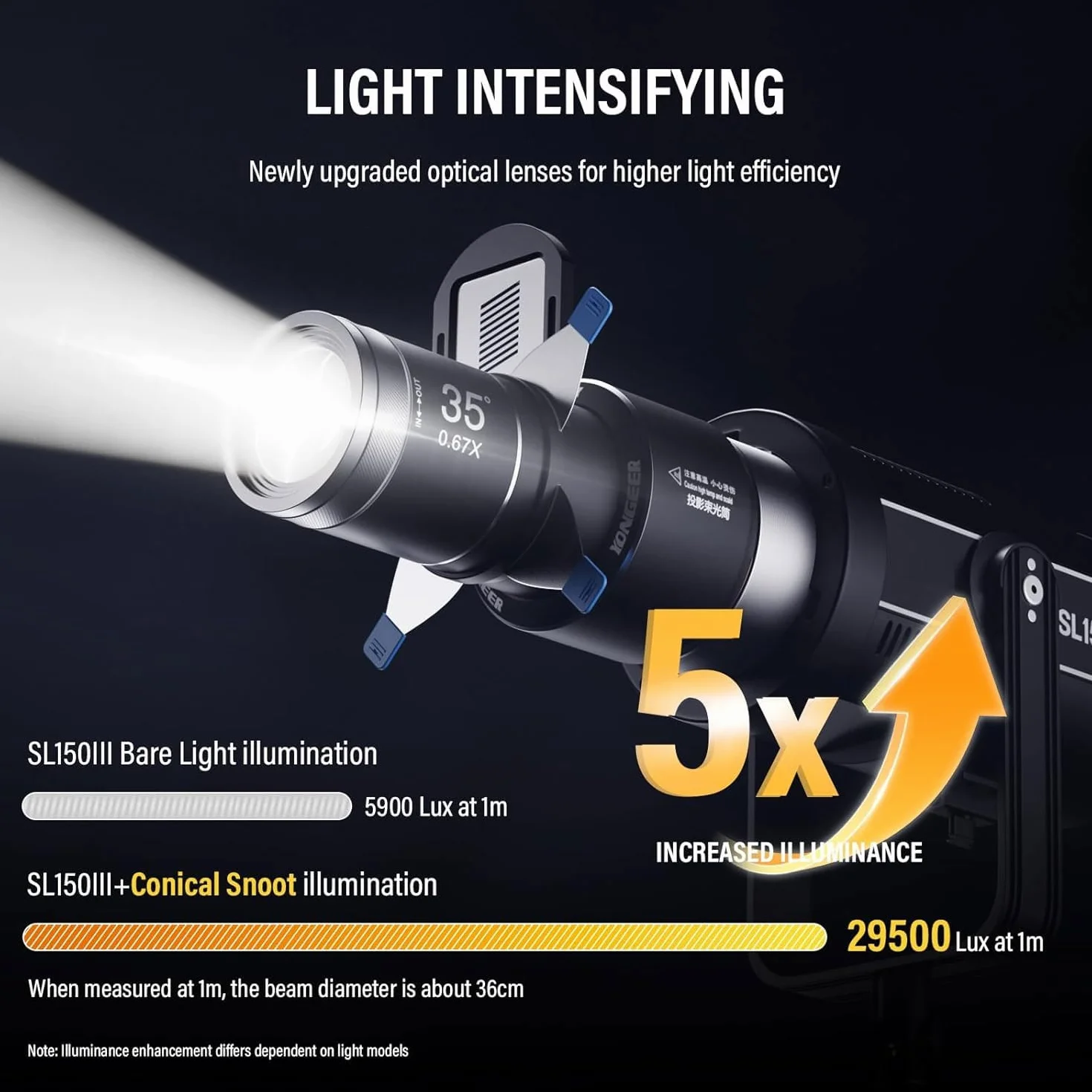 Soonpho KF80 Snoot óptico para Fotografía con Cuerpo de Aluminio con Montura Bowens Ranura para Tarjetas Magnéticas 5 Veces más Brillante con 4 Filtros de Color y 25 Patrones GOBO para Fotografía