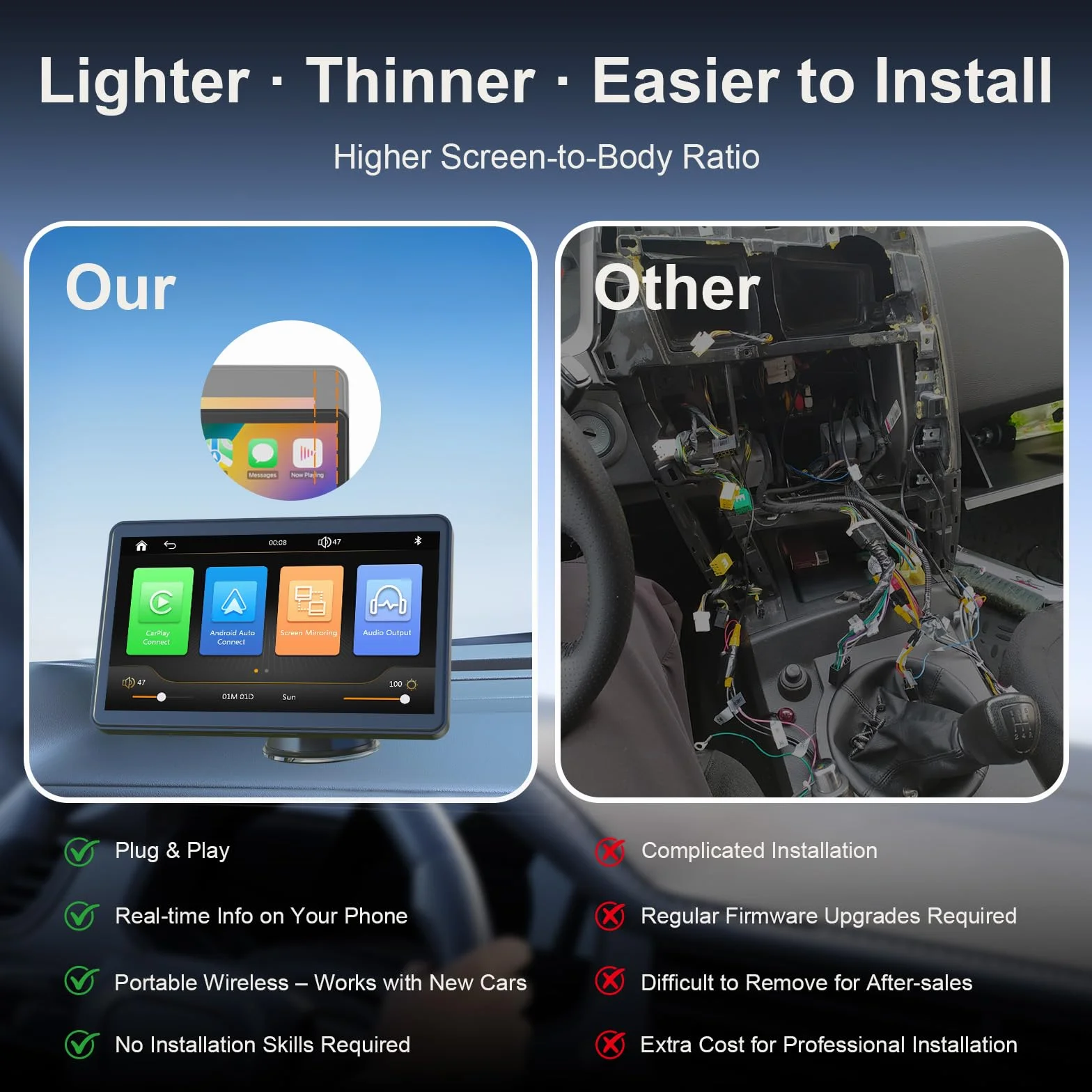 7" Pantalla Carplay Coche Sin Instalación para A-pple Car Play y Android Auto, Pantalla Táctil para Coche con Cámara Trasera, Bluetooth, Mirror Link, Navegación GPS, Asistencia de Voz, FM, AUX
