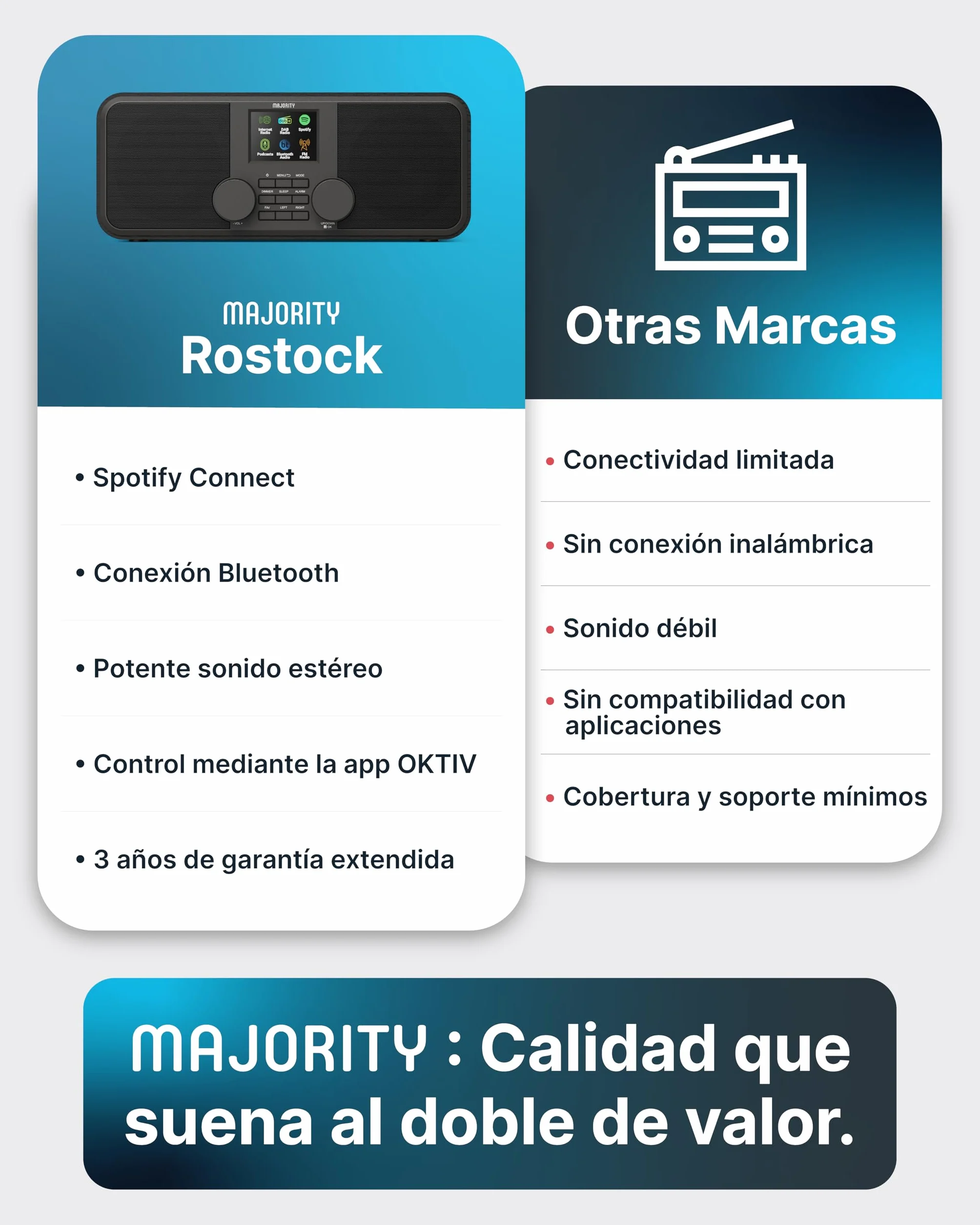 Radio Internet WiFi con Bluetooth | Radio Dab+ y FM | 2.0 Altavoces Estéreo | Spotify Connect y Podcasts | Mando a Distancia Incluido o Control con la Aplicación OKTIV | MAJORITY Rostock
