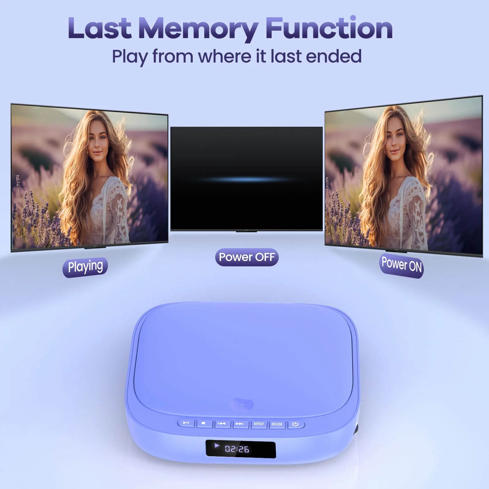 Reproductor DVD Mini Desobry, Reproductor DVD de televisión 1080P, Player región con HDMI, Incluye Cable HDMI/RCA y Control Remoto, admite Entrada USB/TF
