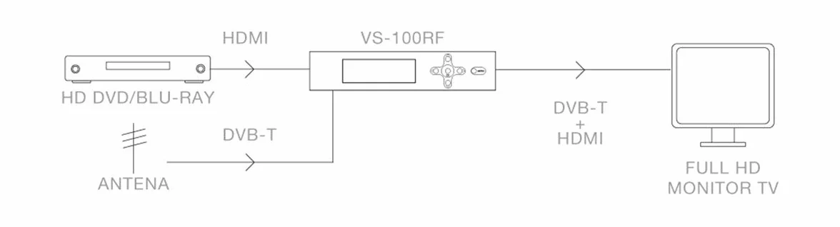 FONESTAR Modulador HDMI DVB-T Full HD