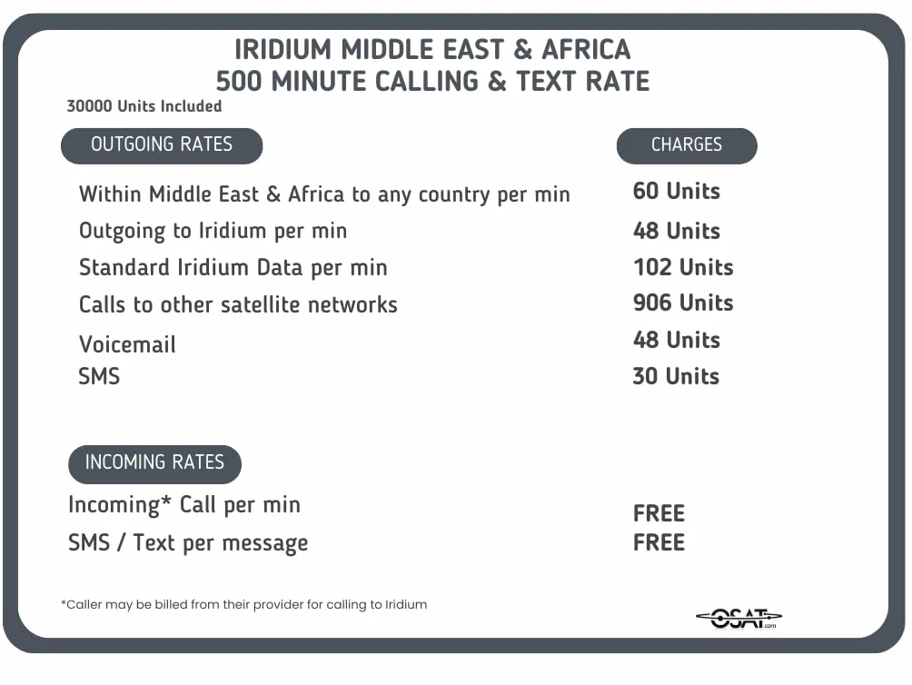 OSAT Tarjeta SIM Iridium Satellite 500 minutos prepagados 365 días para Medio Oriente y África