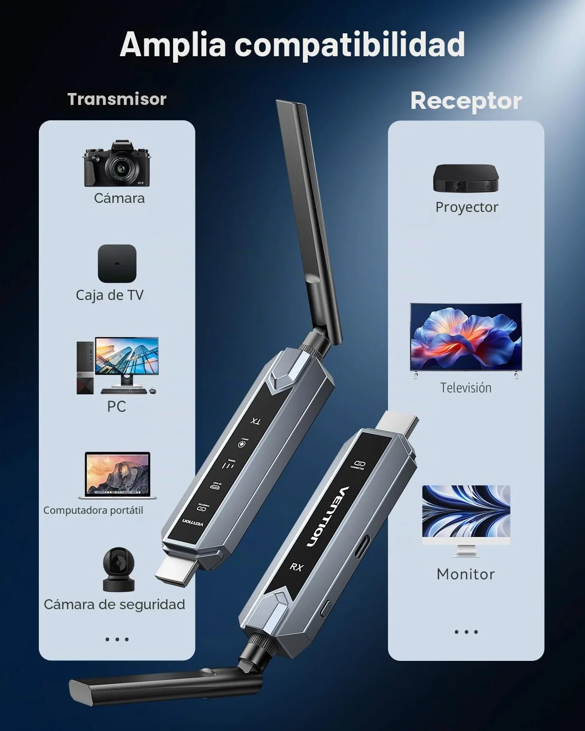 VENTION Transmisor y Receptor HDMI Inalámbrico 656FT con Pantalla LED y Control térmico, hasta 6 RXs, Plug & Play extiende señal 4K Desde PC/proyector/TV Box(1TX+2RX)