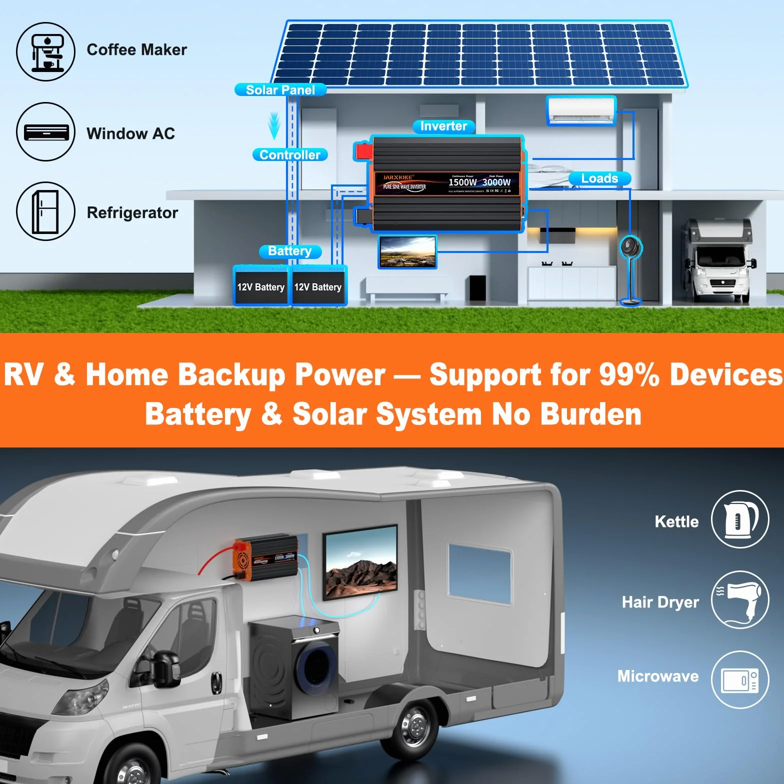 Inversor 12V 220V-230V Onda Pura 1500w Convertidor DC AC Transformador de Voltaje con Mando a Distancia & 2 Tomas de AC & Puerto USB para Coche Camion RV