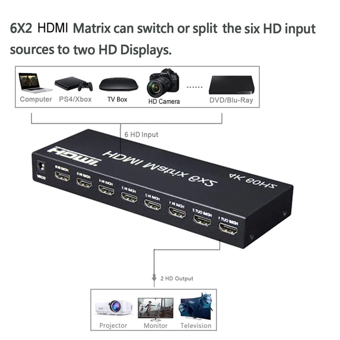 4K 60Hz 6x2 HDMI Matriz 6 IN 2 OUT HDMI Splitter Switch 4x2 Audio Video Convertidor con EDID para PC, TV, Doble Pantalla