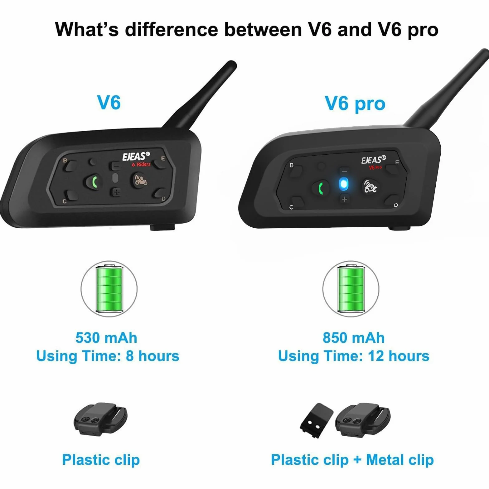 Ejeas V6 Pro Intercomunicador Bluetooth para Motocicletas, Gama Comunicación Intercom de 1200m, intercomunicador Casco Moto, Impermeabilidad, Intercomunicacion Entre 6 Motociclistas