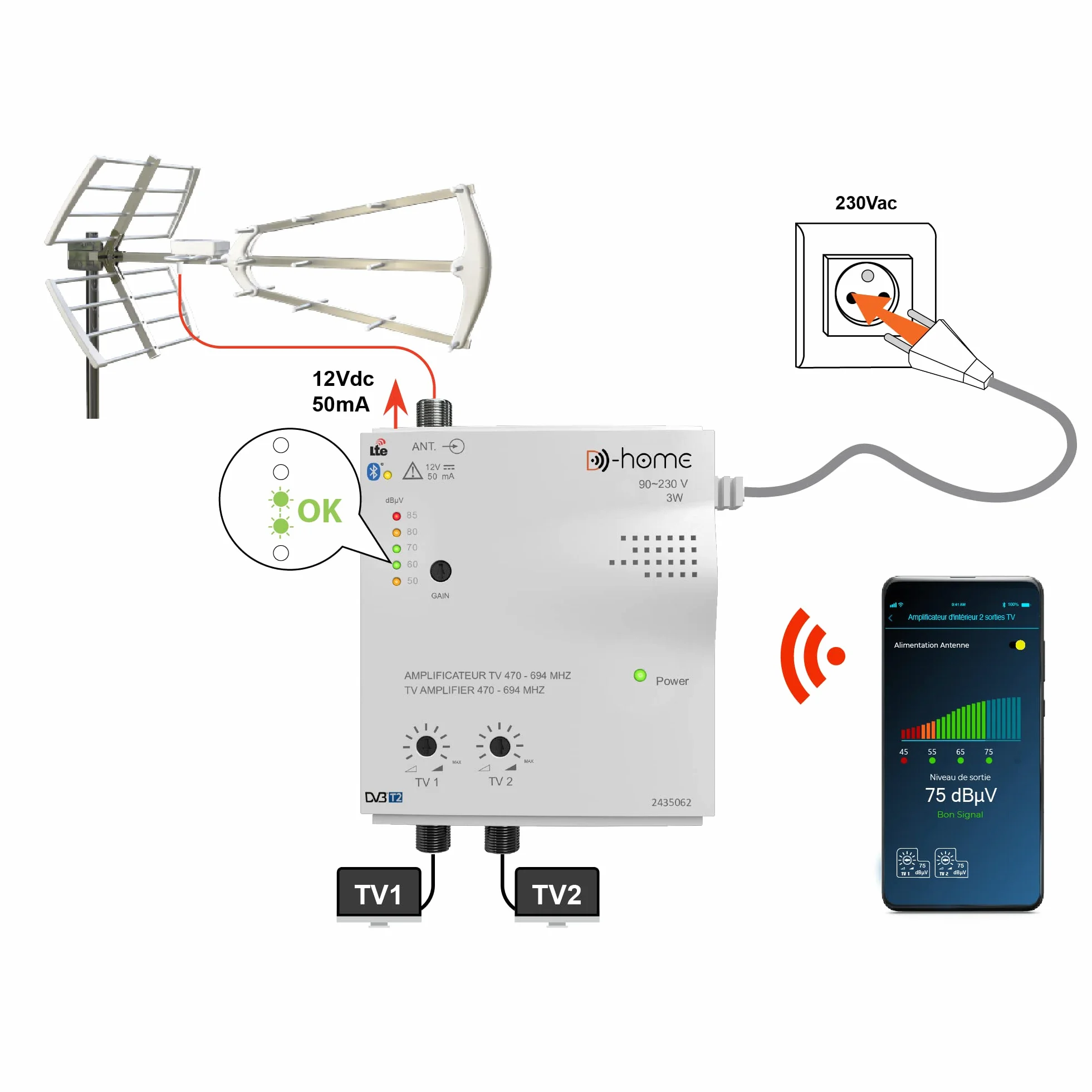 D-Home - Amplificador de TV TNT Interior 2 Salidas 32dB Conectado Filtrado 4G-5G - Funciona con la App Móvil TV Finder para encontrar la mejor señal disponible. Para cualquier antena