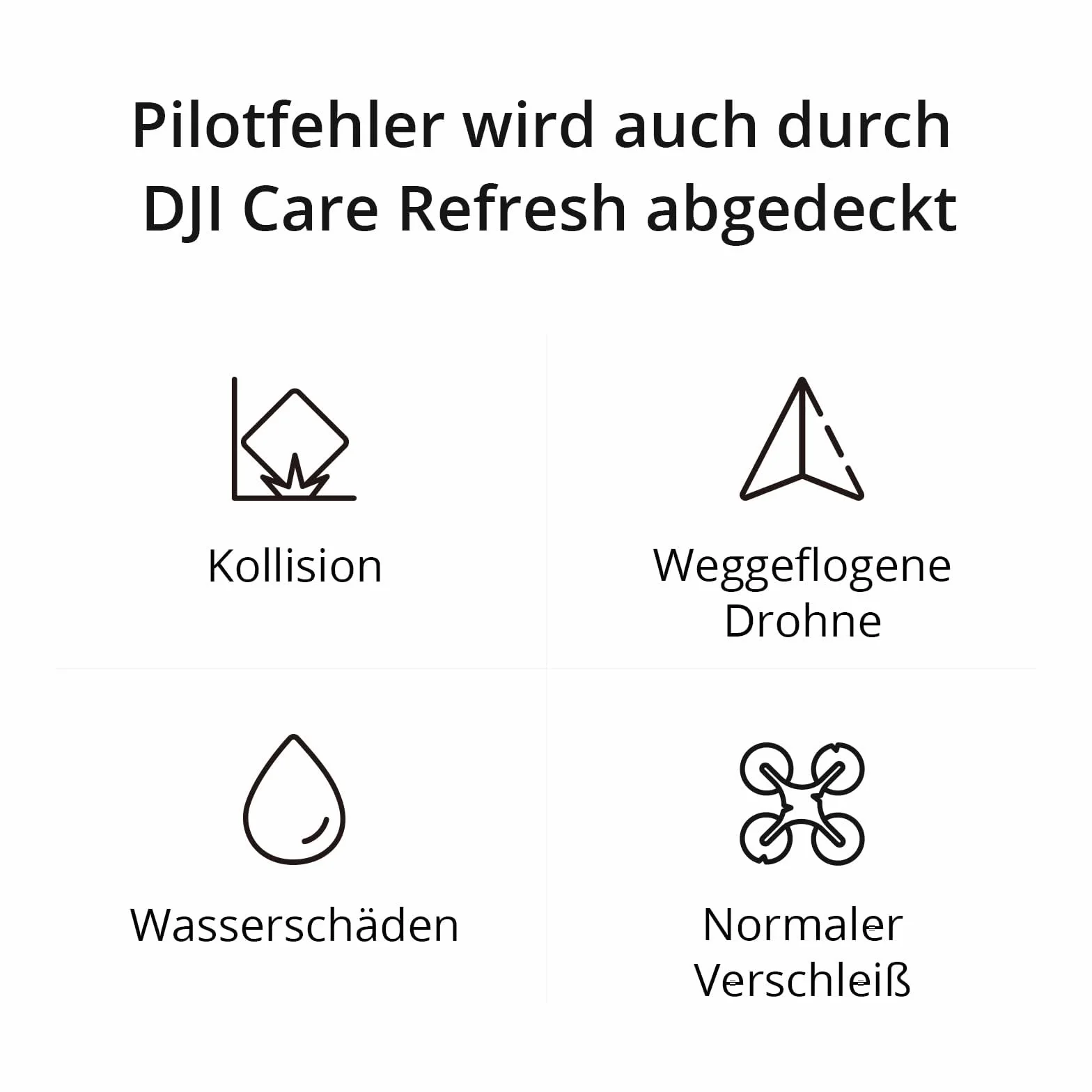 DJI Card Care Refresh 2-Year Plan (Mini 2 SE, Mini 4K)