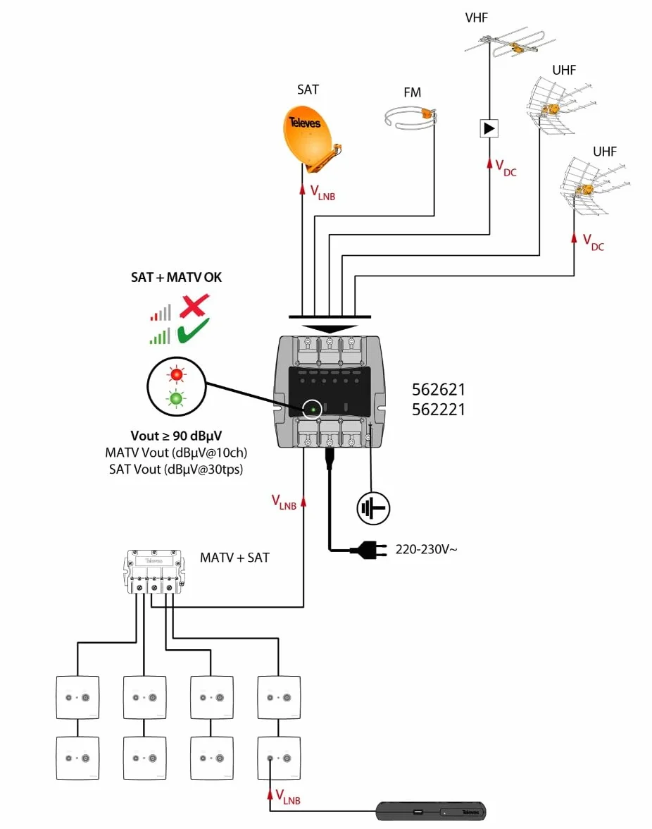 Central Banda Ancha Minikom FM-VHF-UHF 36dB EasyF LTE 5G