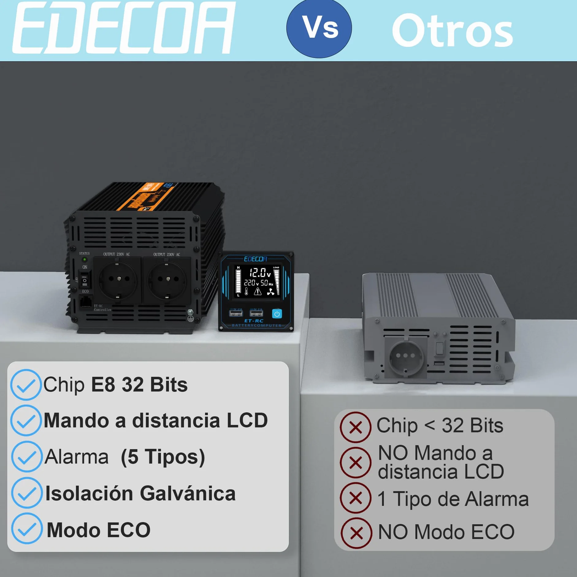 EDECOA inversor 12v 220v Onda Pura 2500w Modo Eco Convertidor Corriente Mando 2X USB Incluye para Autocaravana para Coche Panel Solar Sistema de Aislamiento galvanico (4a generacion)