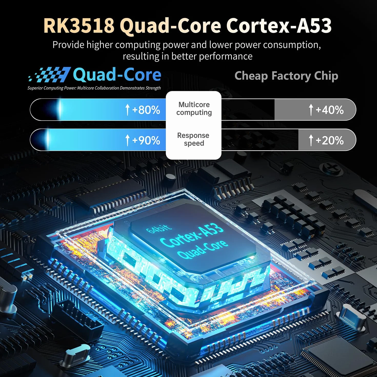 Android 14.0 TV Box 4K 2GB RAM 16GB ROM RK3518 Quad-Core 64bit Cortex-A53 Mali 450 MP2 Bluetooth 5.0 Wi-Fi de Doble Banda
