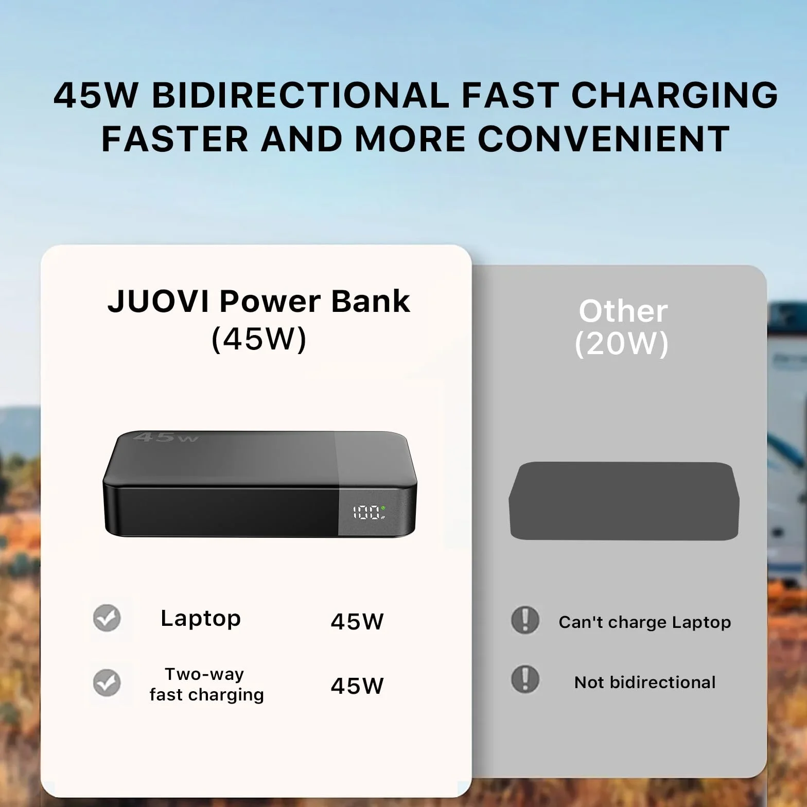 JUOVI Banco de Energía 20000mAh 45W Carga Rápida con Pantalla LED USB C Power Bank para Samsung iPhone 15 14 13 Pro MacBook