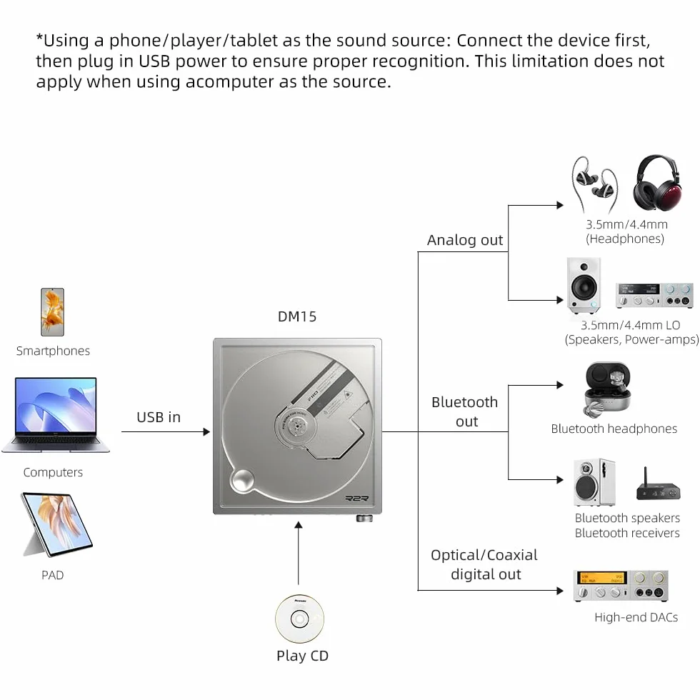 FiiO DM15 R2R Reproductor de CD portátil DAC USB Alta fidelidad Bluetooth 5.4 Plata