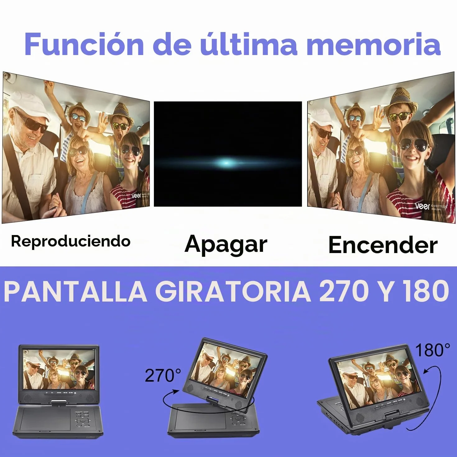 YOOHOO Reproductor de DVD portátil Bluetooth 12,5" Pantalla giratoria 10,5" Libre Regiones MKV MP4 WAV CD