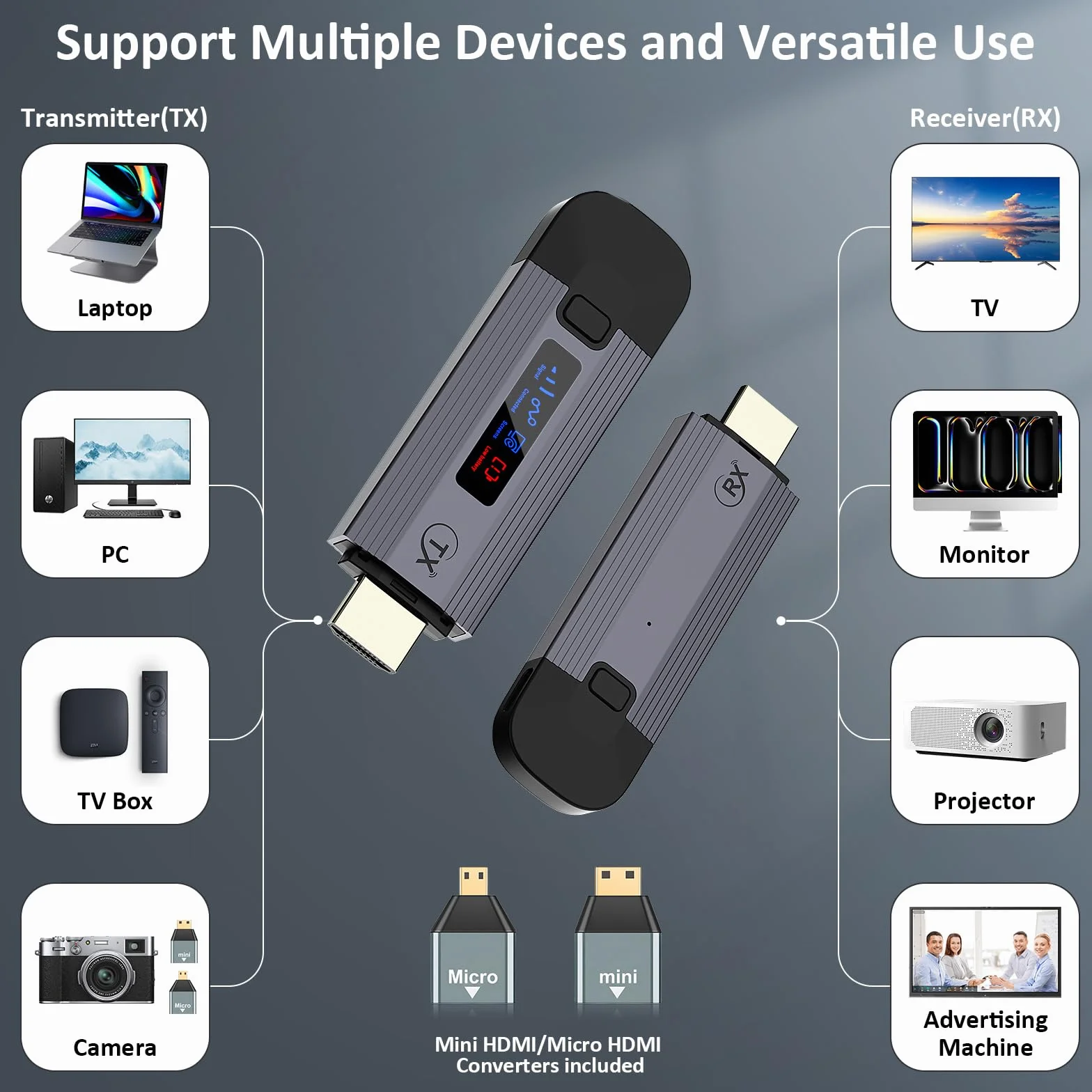 Transmisor y Receptor inalámbricos HDMI 4K, Carcasa de Kit de extensión portátil HDMI con Pantalla led, 2.4G/5G Plug&Play de transmisión de vídeo Desde la computadora portátil/Caja de TV a Monitor