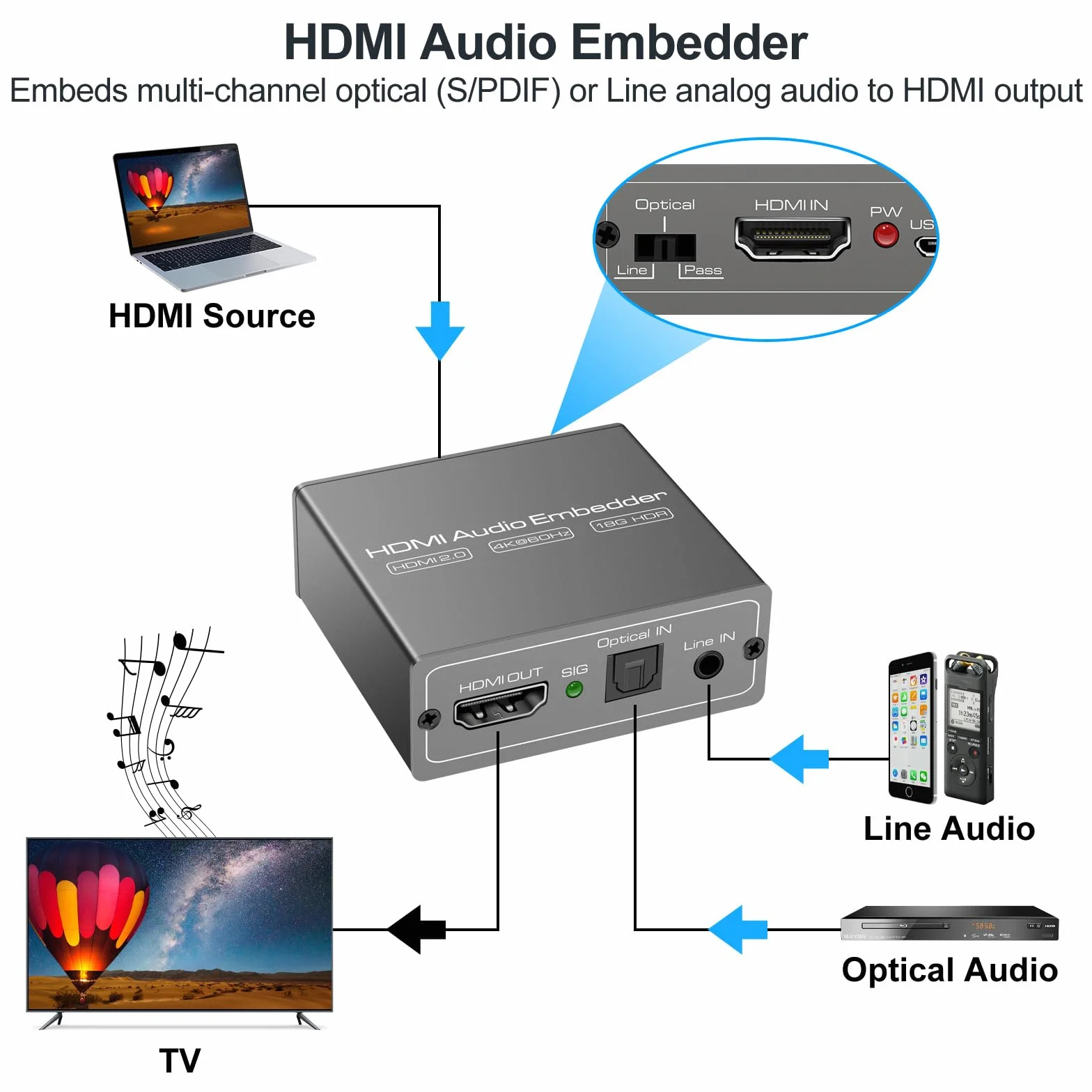 Soporte de Entrada de Analógico Digital HDMI Audio Embedder 4K60Hz 18Gbps HDR CEC HDCP2.2