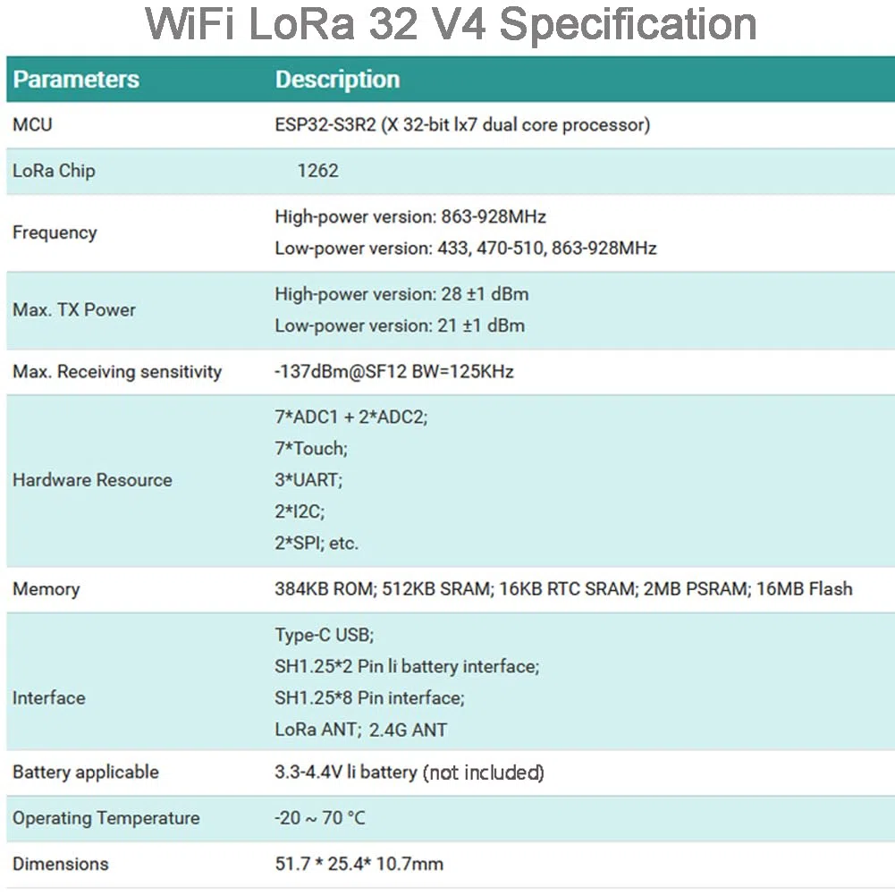 DIYmalls Placa de desarrollo ESP32 LoRa 32 V4 de 868 MHz + antena LoRa de 868 MHz para Meshtastic IOT LoraWan Gateway compatible con Heltec LoRa32 V3 Dev Board (2 unidades)