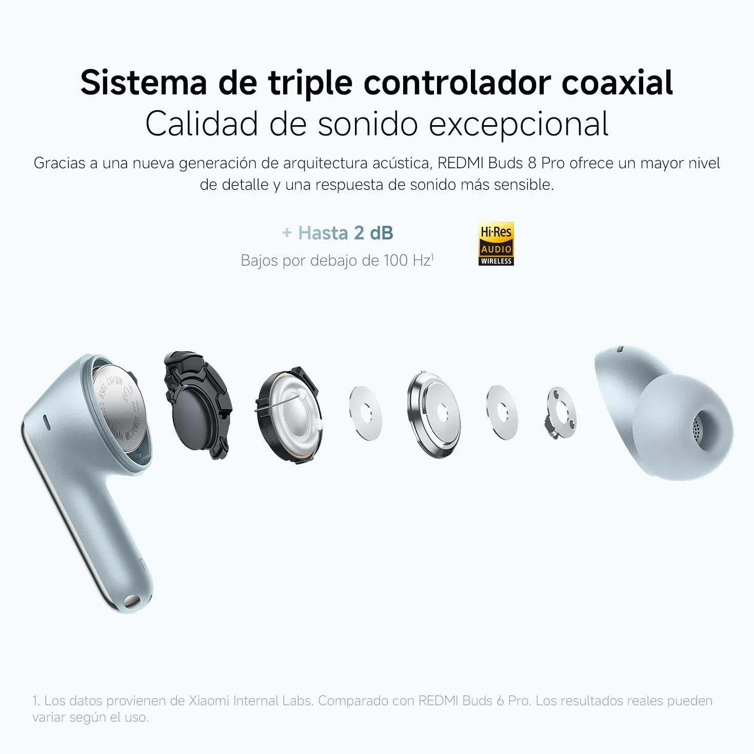 XIAOMI Redmi Buds 8 Pro, True Wireless Bluetooth, Cancelación Activa de Ruido 55 dB, Triple Driver, Sonido Hi-Res Hi-Fi, Dolby Audio, 33h Autonomía, Bluetooth 5.4, IP54, Negro