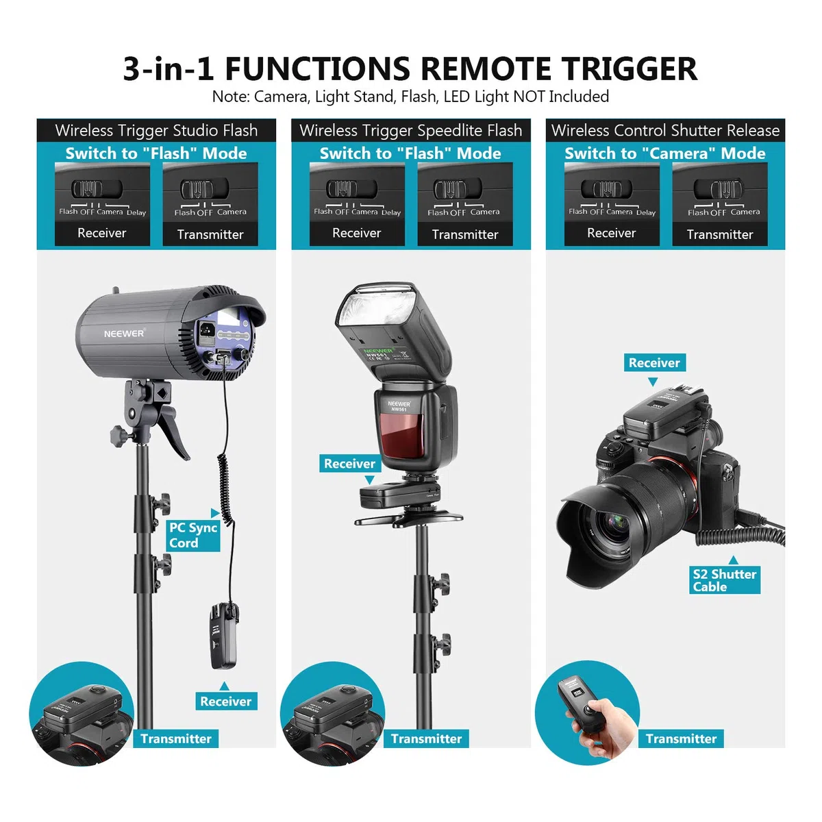NEEWER FC-16 3-en-1 2,4G 16 Canales Disparador de Flash Remoto inalámbrico Compatible con Sony A9II A9 A7RIV A7RIII A7RII A7R A7III A7II A7 A7SII A7S A6600 A6500 Sony DSLR Cámara de Fotos