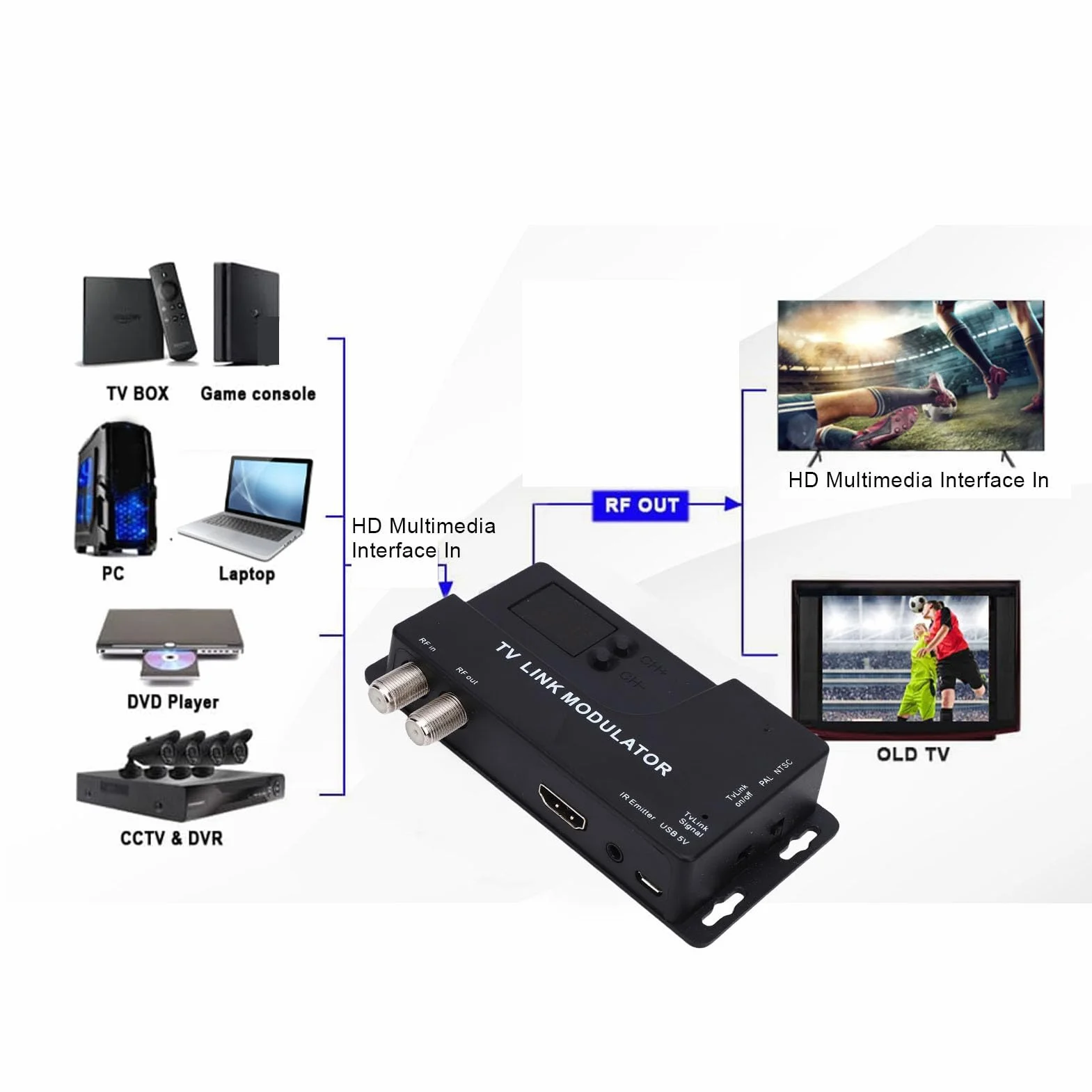 Topiky Modulador HDMI a RF, Convertidor Coaxial VHF UHF AV a RF para Formato TV PAL NTSC, Micro Modulador de TV RF, Conmutador de Canal de 471,25 MHz a 885,25 MHz Convertidor Coaxial