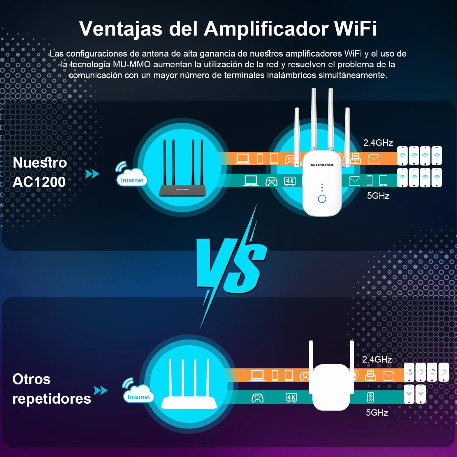 1200Mbps Amplificador Señal WiFi
