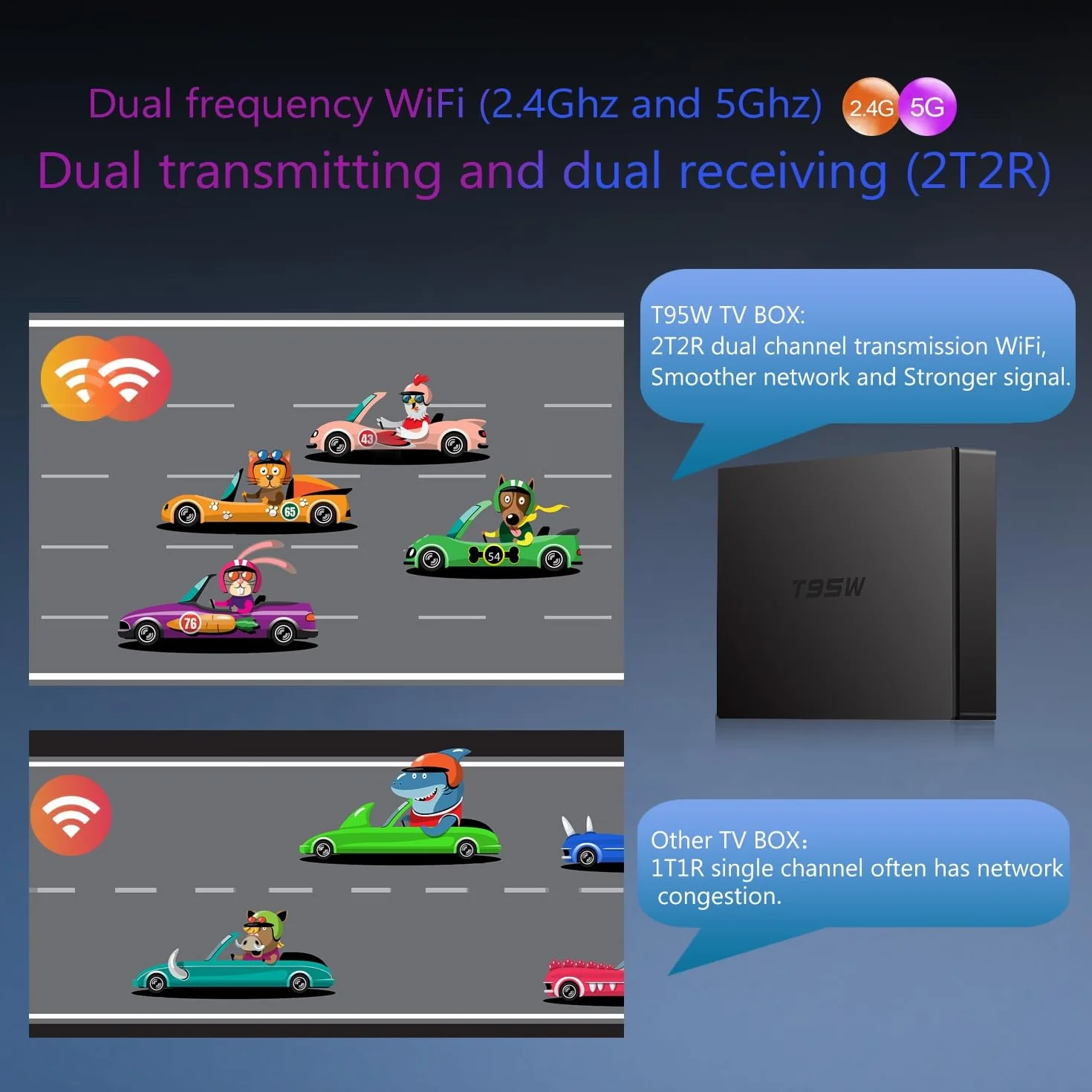 Android TV Box,T95W Android 11.0 Box 4GB RAM 64GB ROM Amlogic S905W2 Quad-Core Cortex-A53 G31 GPU Support 4K 3D 1080P AV1 2.4/5.0GHz WiFi BT5.0 10/100M Ethernet HDMI 2.1 H.265 Smart TV Box