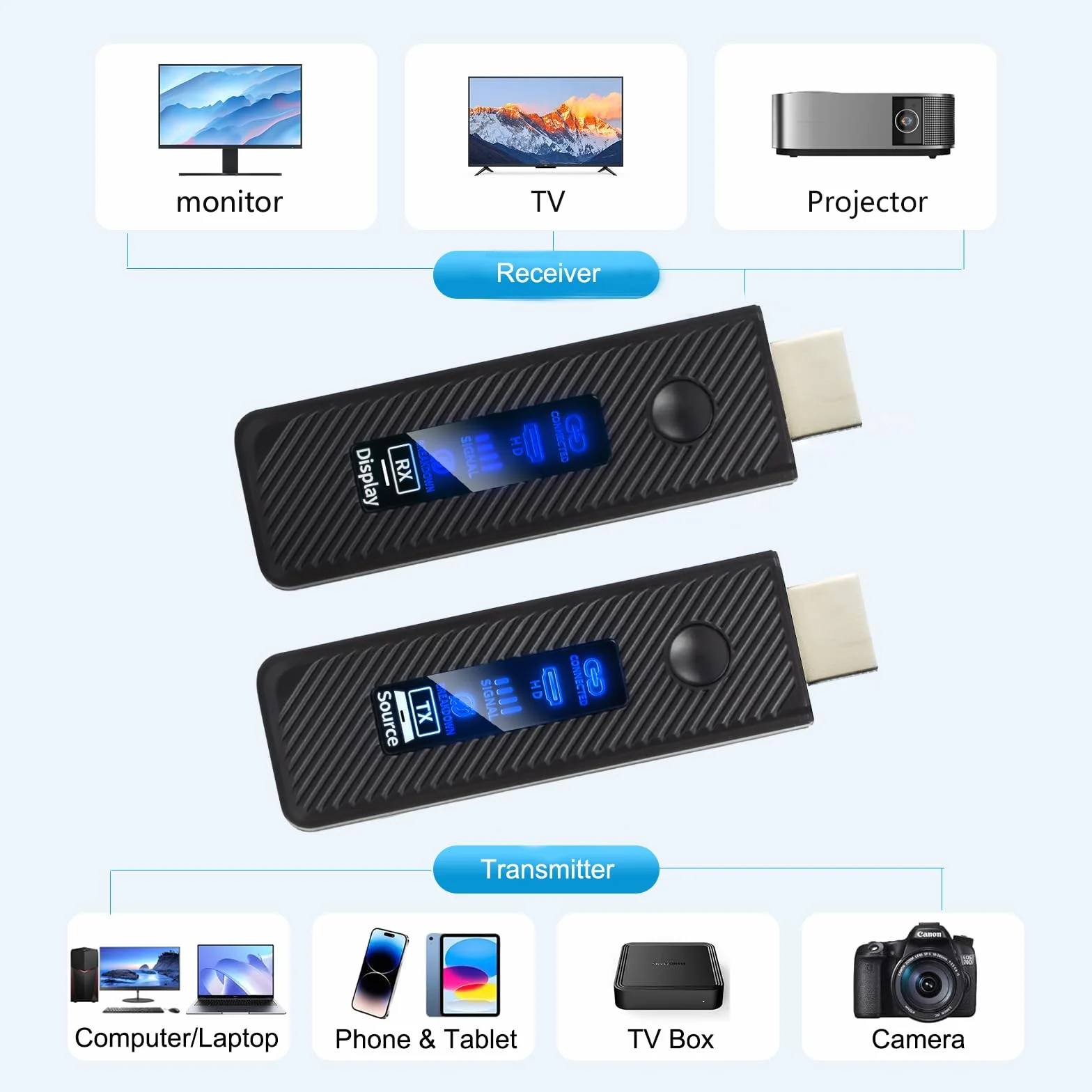 Transmisor y Receptor HDMI Inalámbrico Extensor 60M 4K 1080P 2.4G/5G Plug&Play