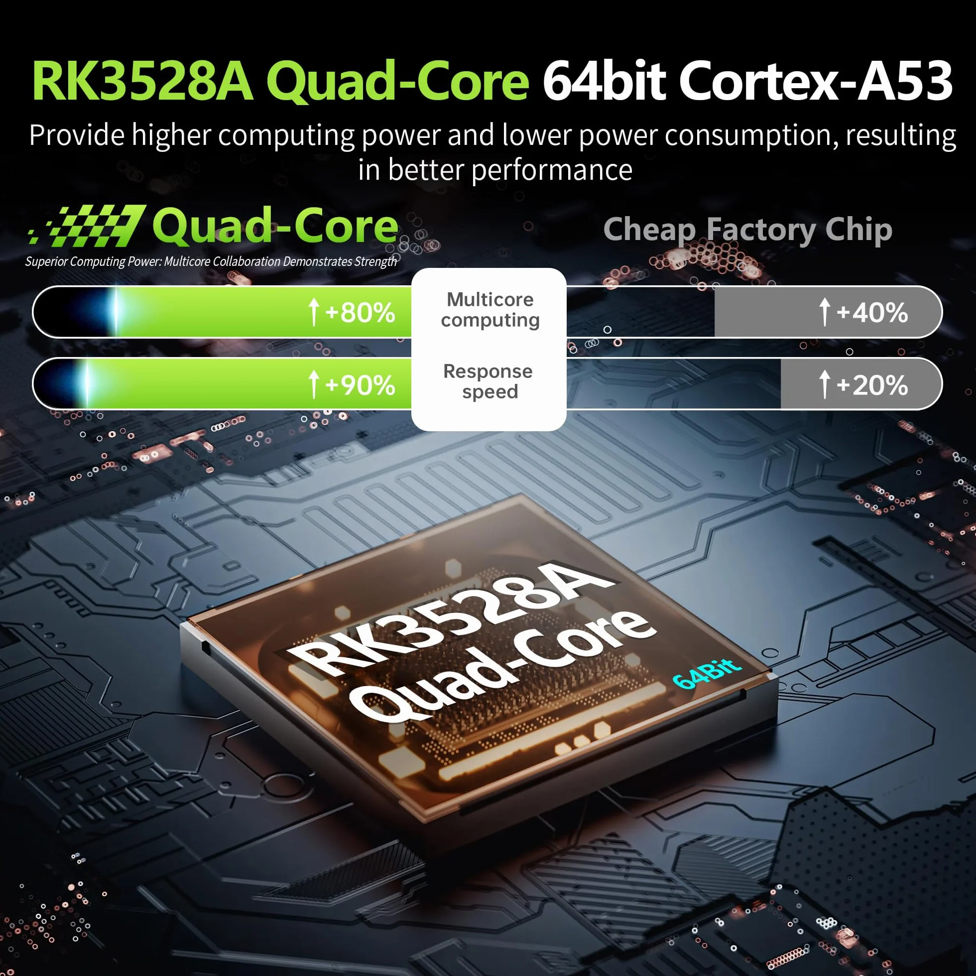 Android 14.0 TV Box, con procesador RK3528A de Cuatro núcleos, 4 GB de RAM y 32 GB de ROM, Compatible con 4K Ultra HD, Wi-Fi 6 de Doble Banda 2,4 GHz/5 GHz y Bluetooth 5.4 Smart TV Box