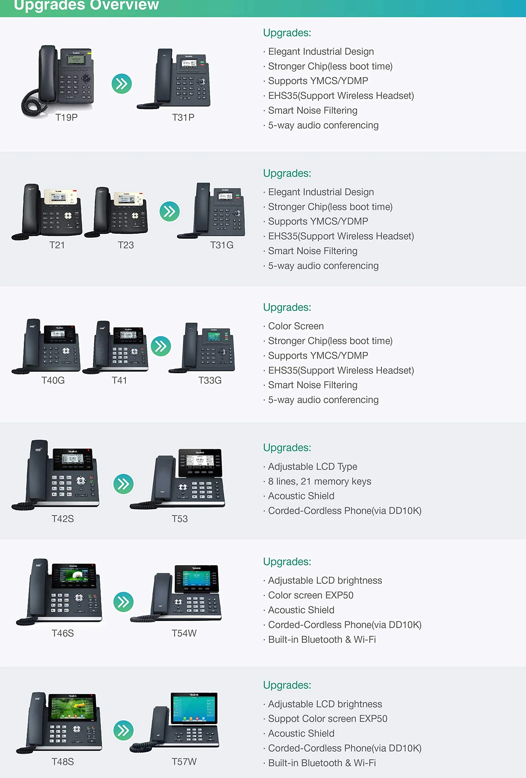 Yealink Telefono T31G 2 Cuentas SIP PoE